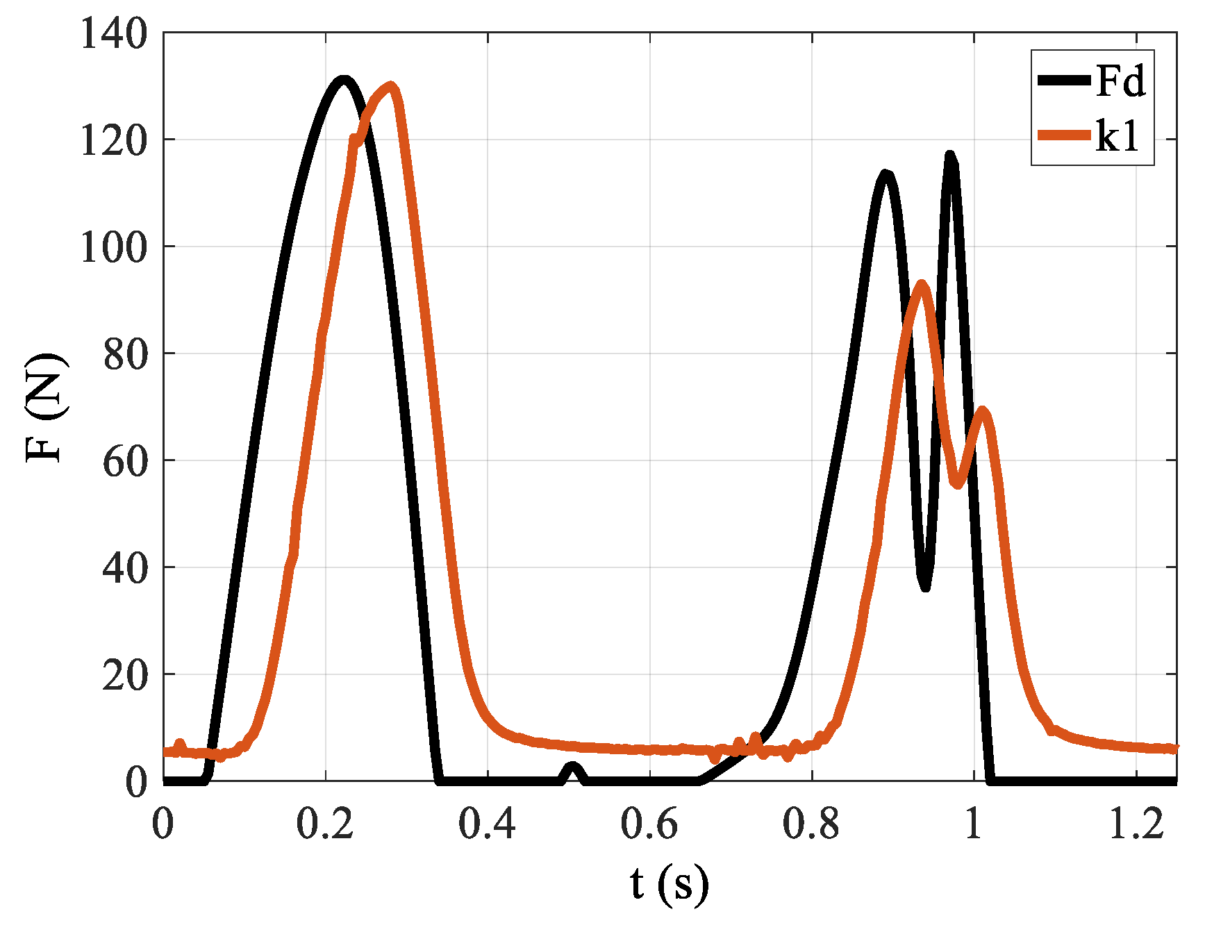 Actuators 10 00108 g014