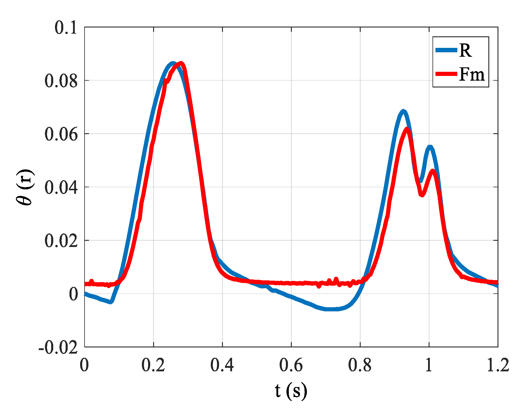 Actuators 10 00108 g016