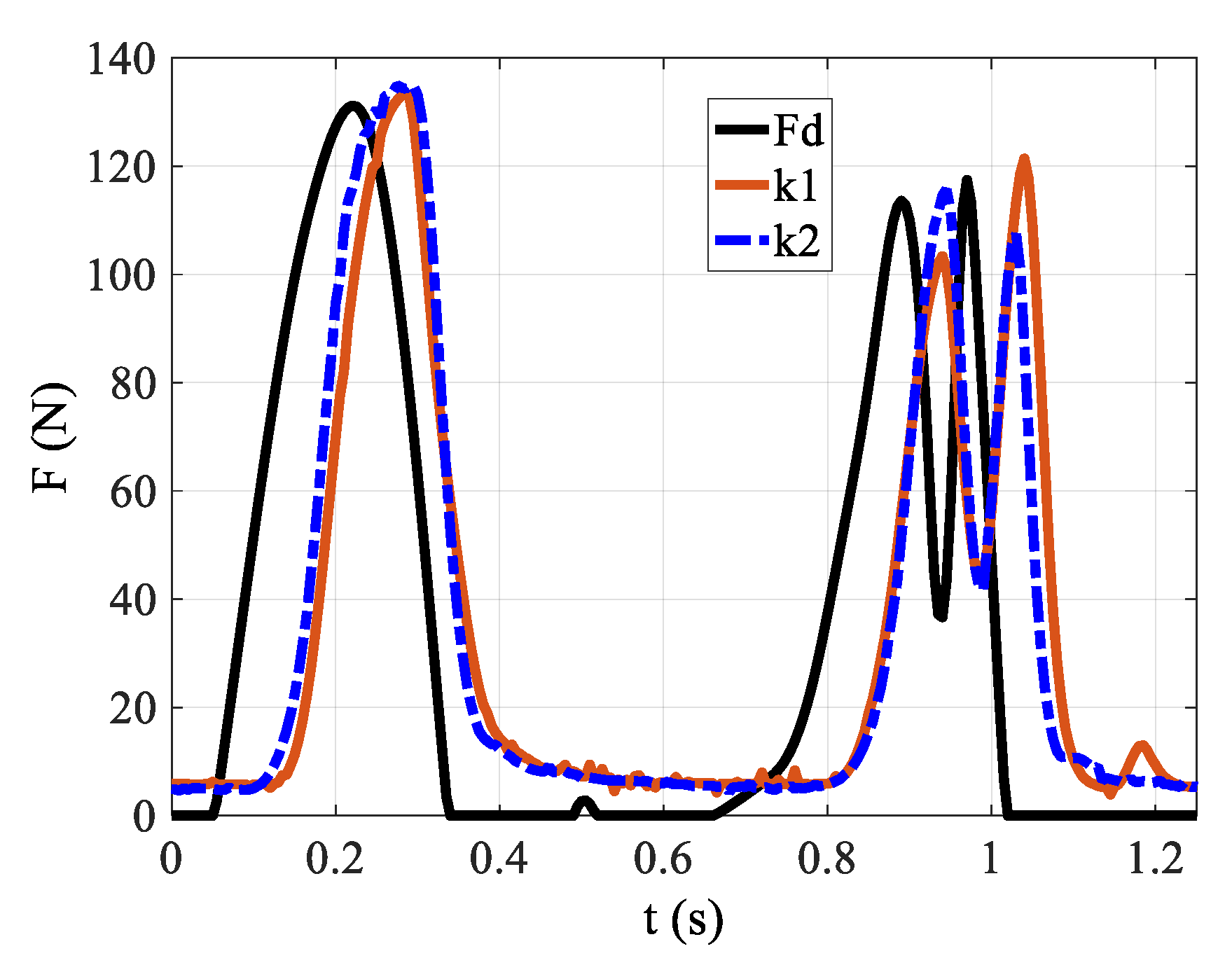Actuators 10 00108 g017