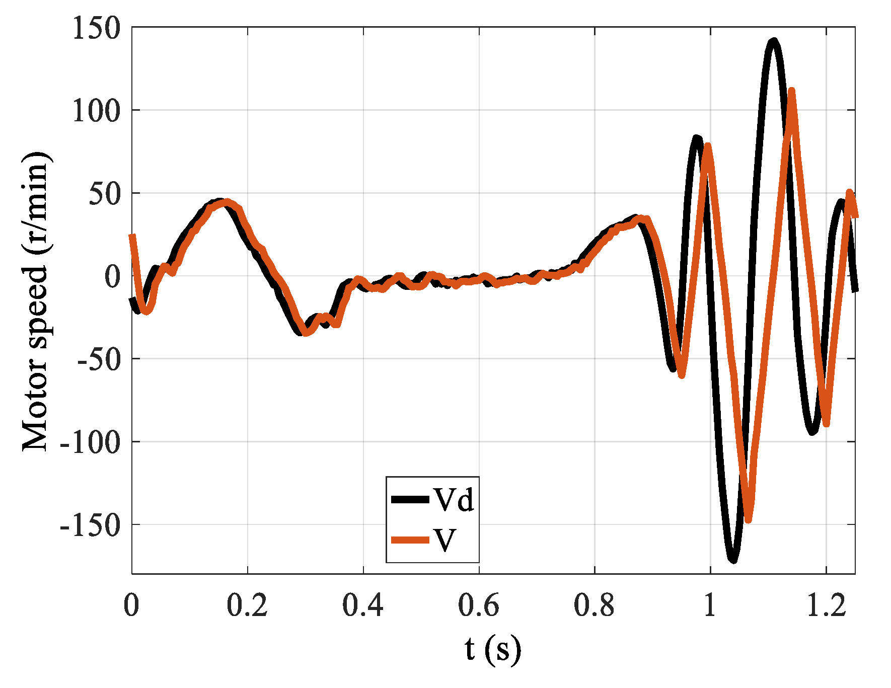 Actuators 10 00108 g018