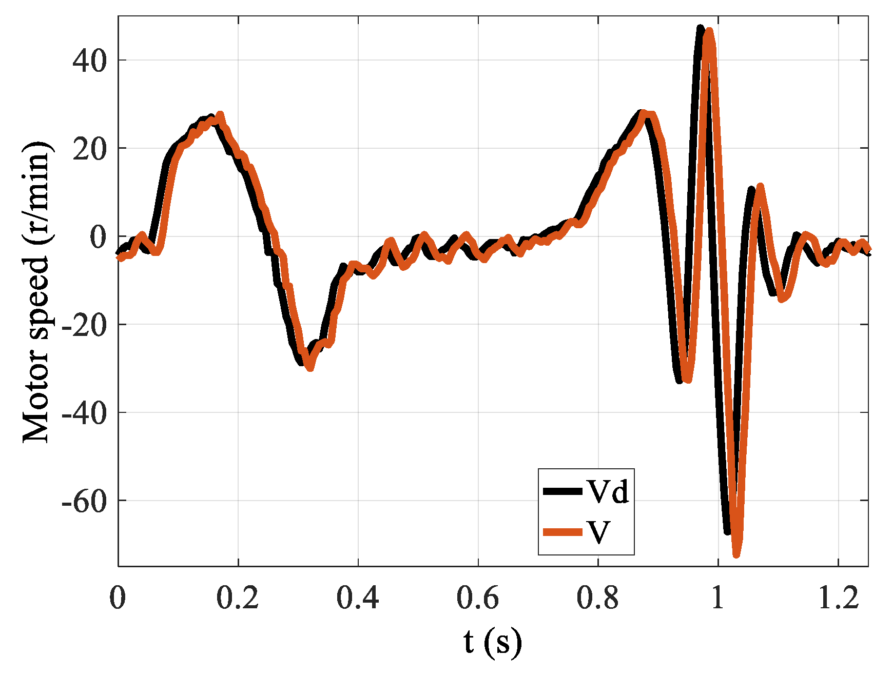Actuators 10 00108 g019