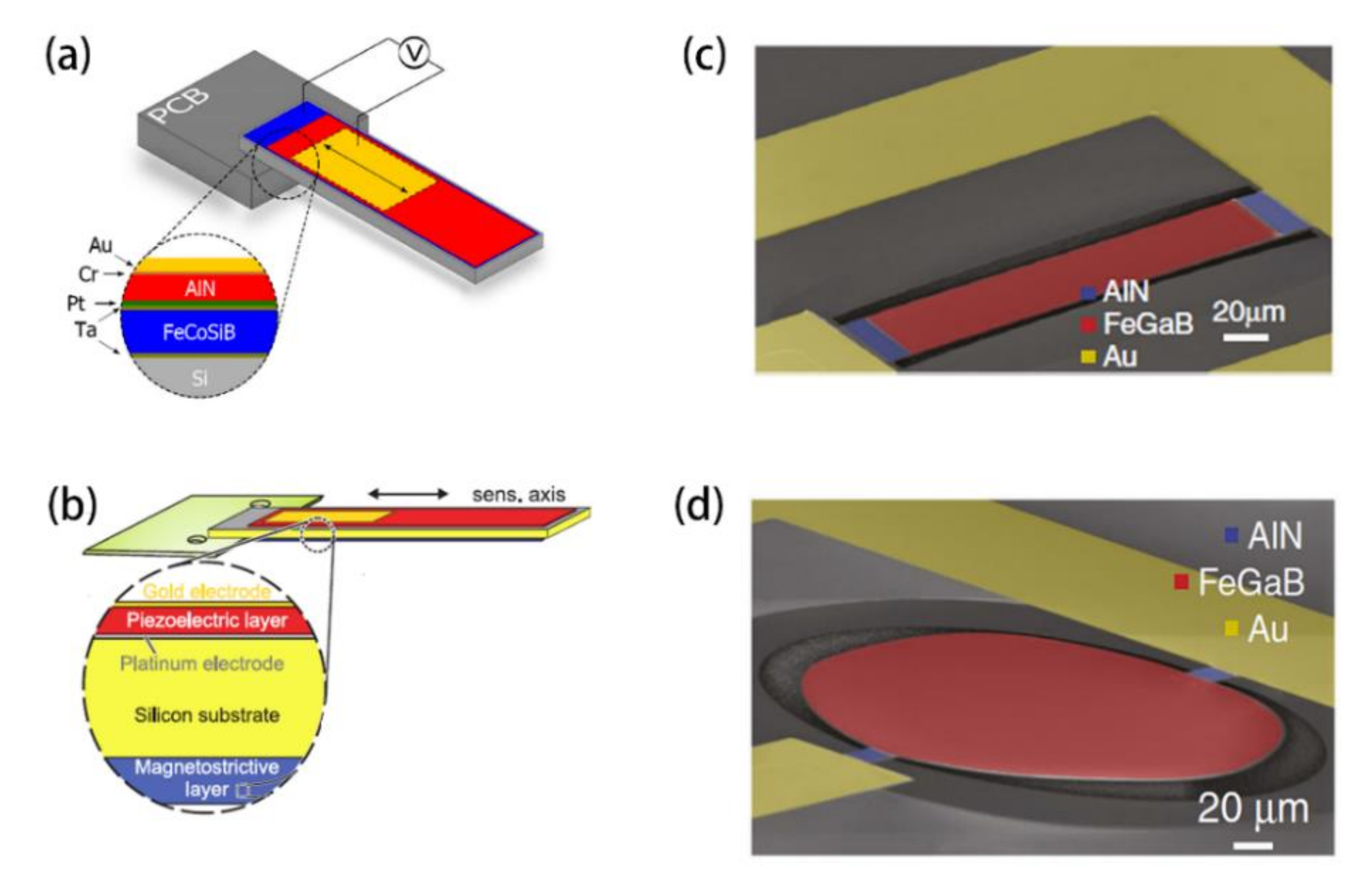 Actuators 10 00109 g002 Actuators 10 00109 g002