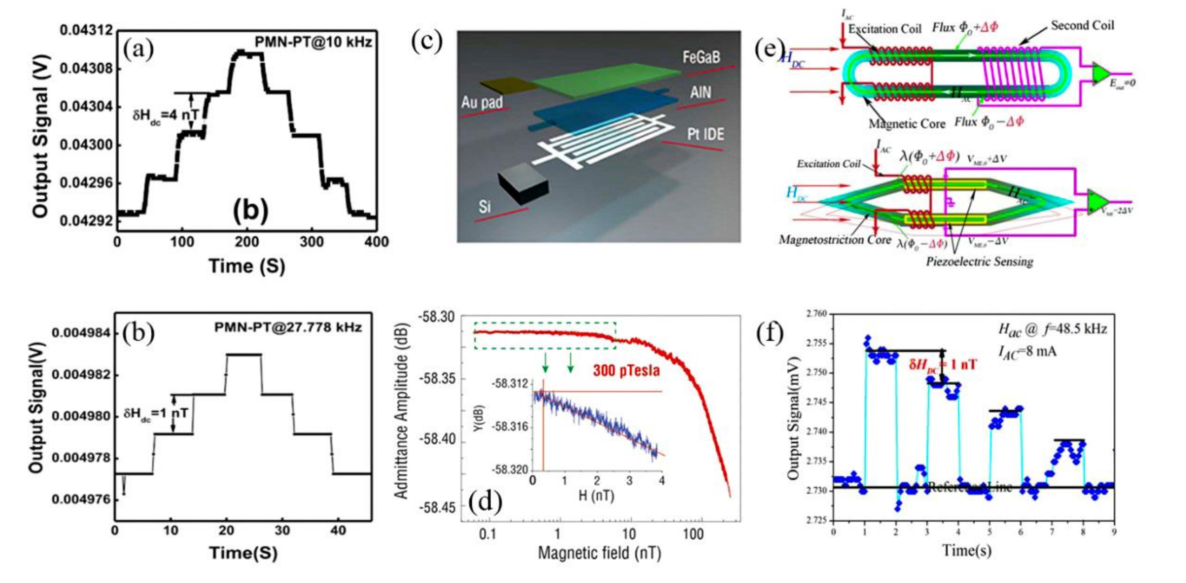 Actuators 10 00109 g007 Actuators 10 00109 g007