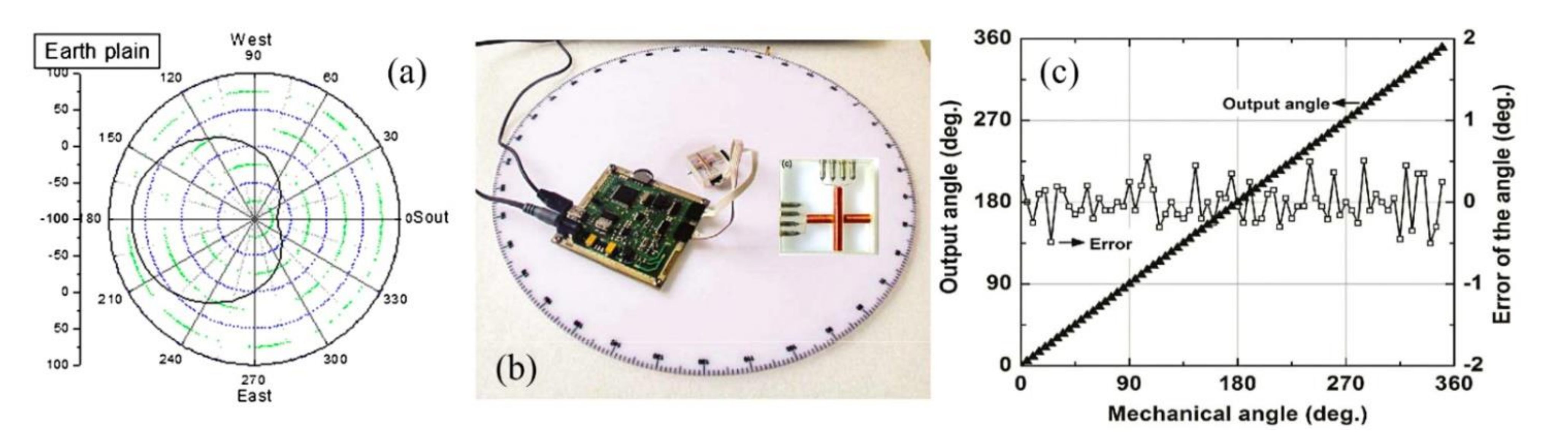 Actuators 10 00109 g010 Actuators 10 00109 g010