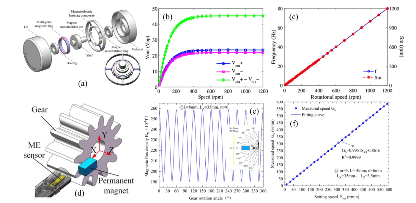 Actuators 10 00109 g013 Actuators 10 00109 g013
