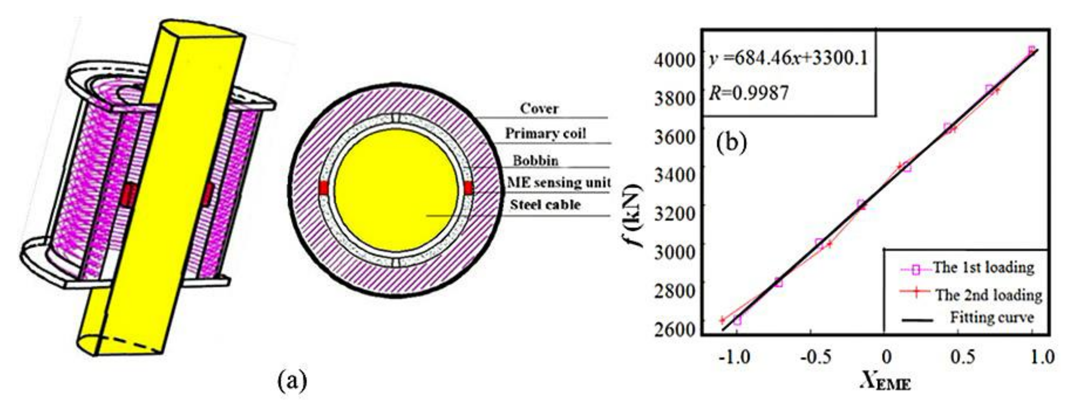 Actuators 10 00109 g014 Actuators 10 00109 g014