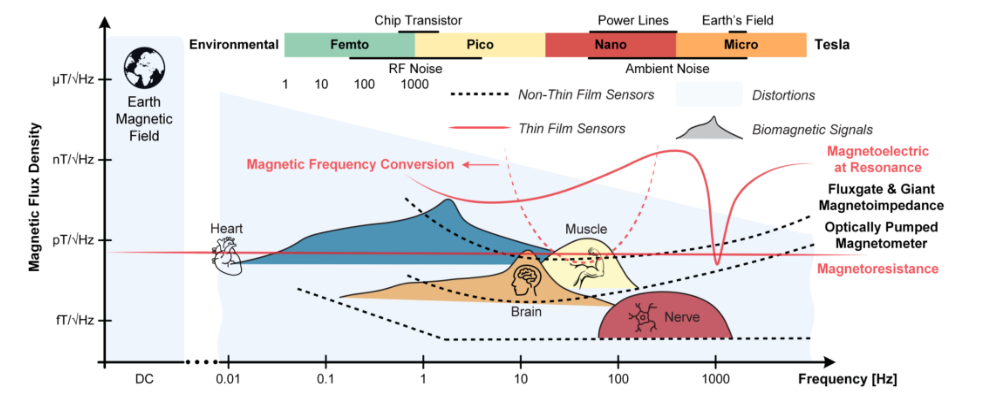 Actuators 10 00109 g016 Actuators 10 00109 g016