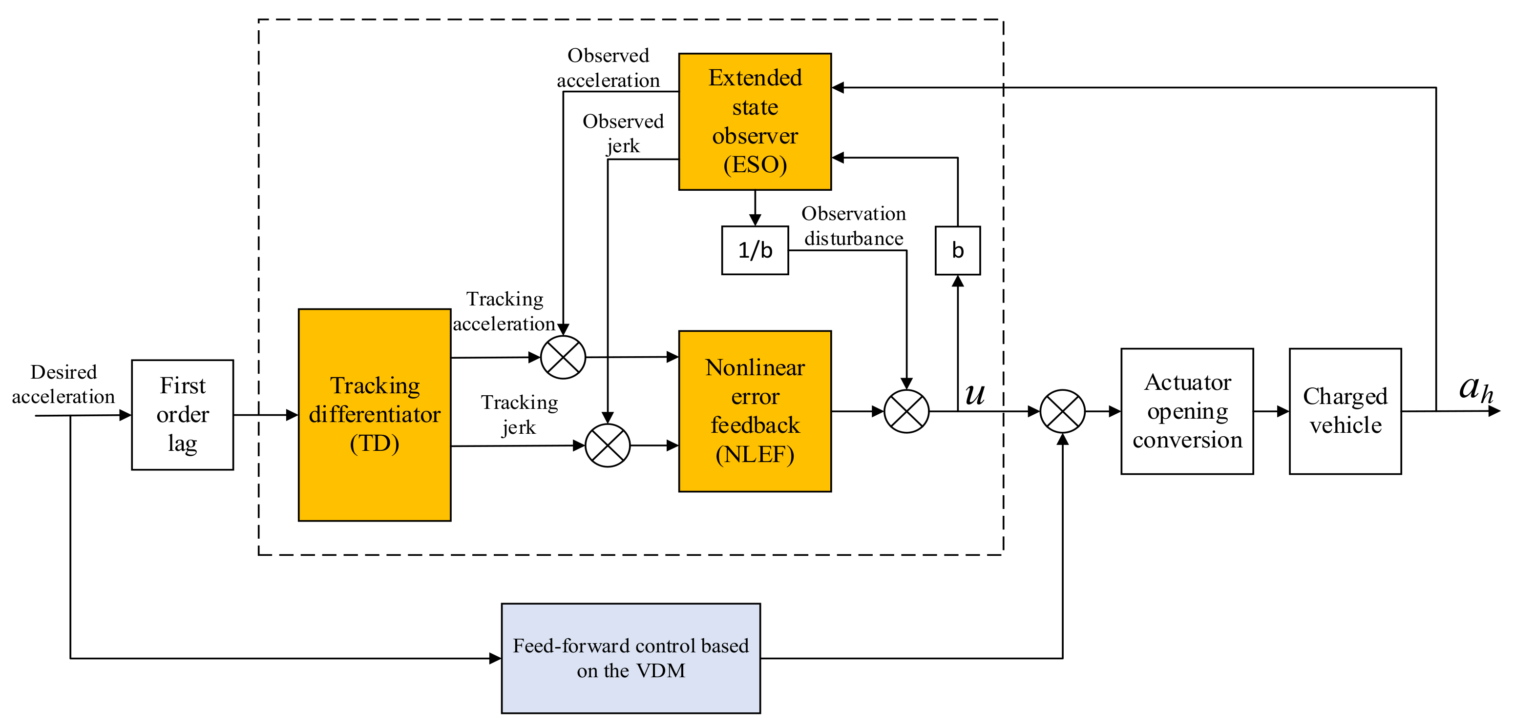 Actuators 10 00110 g002 Actuators 10 00110 g002
