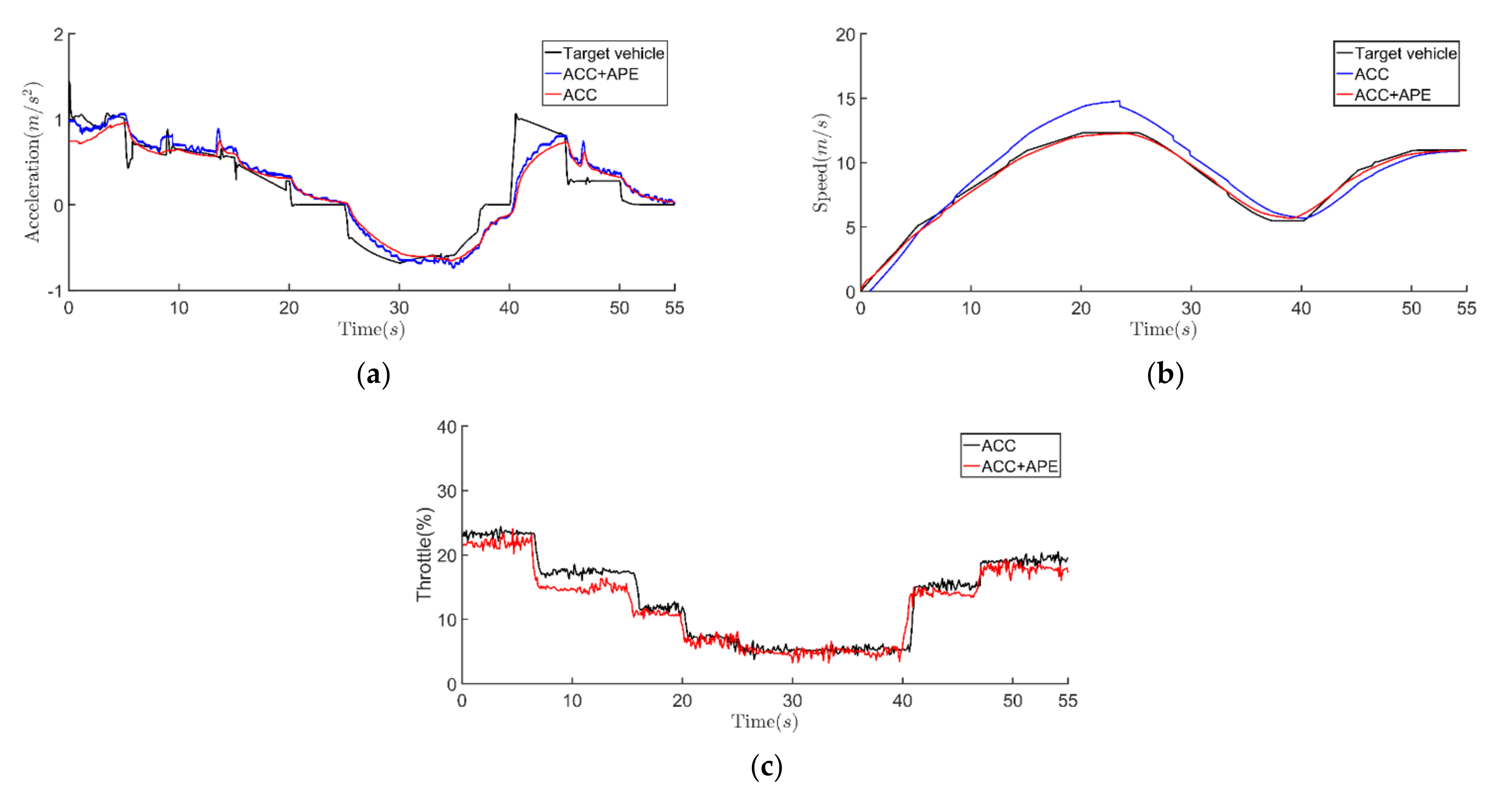 Actuators 10 00110 g004 Actuators 10 00110 g004
