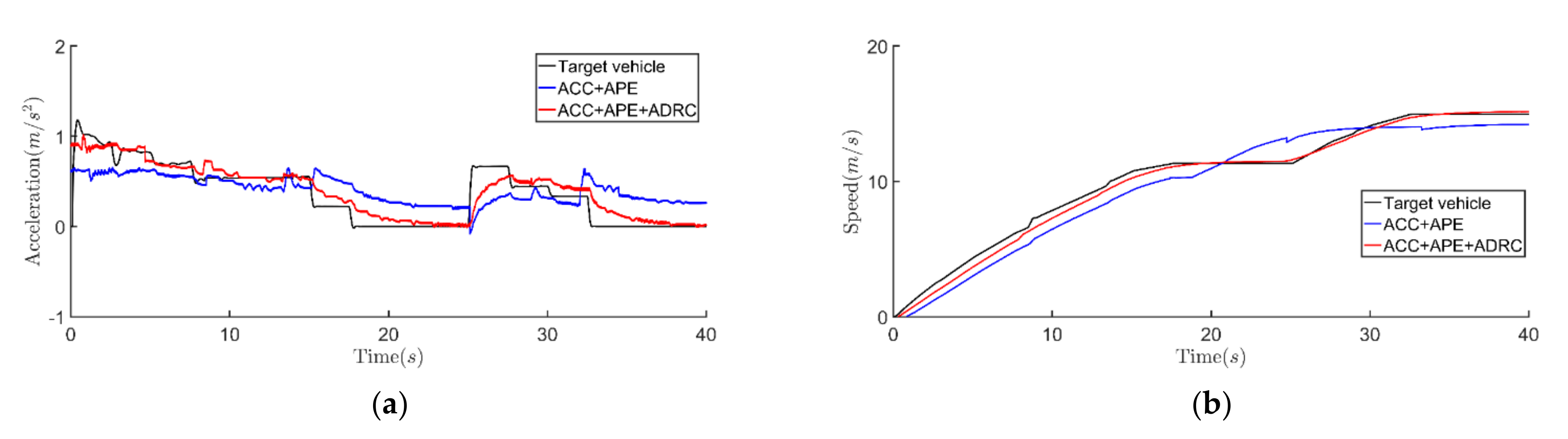 Actuators 10 00110 g005a Actuators 10 00110 g005a