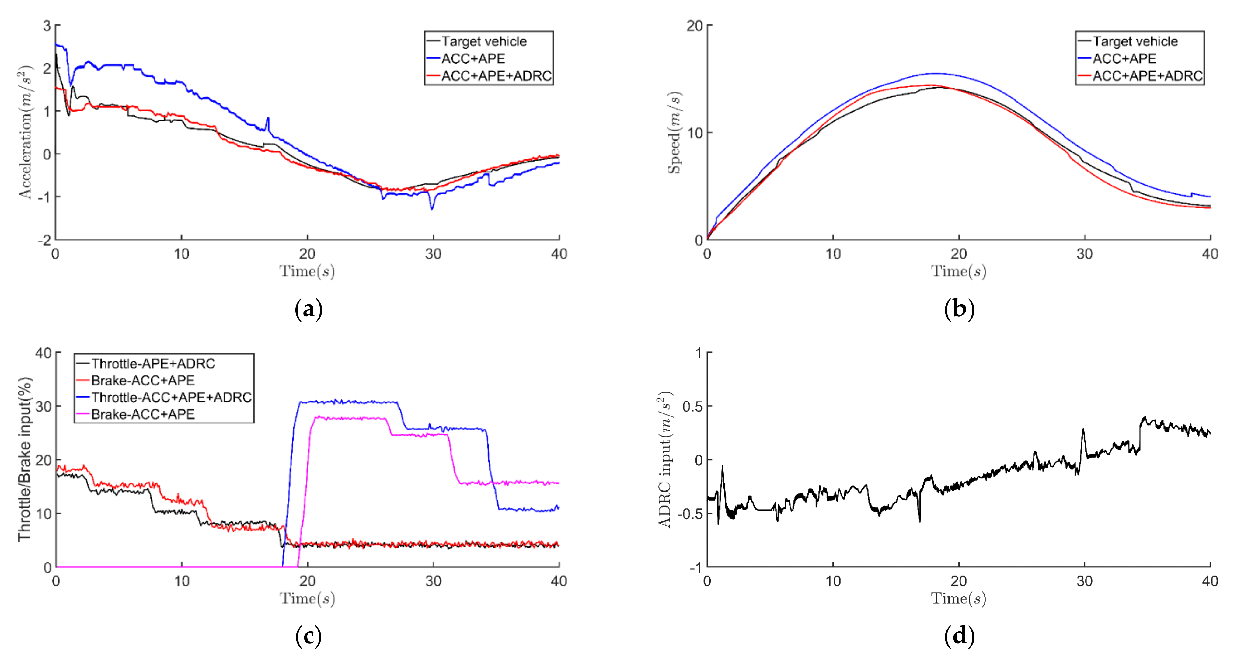 Actuators 10 00110 g006 Actuators 10 00110 g006
