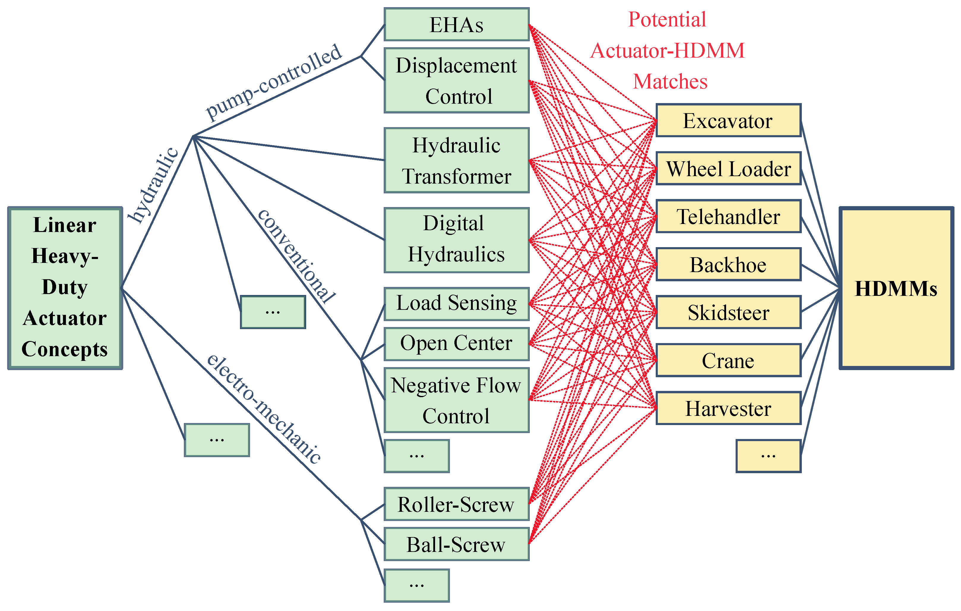 Actuators 10 00111 g001