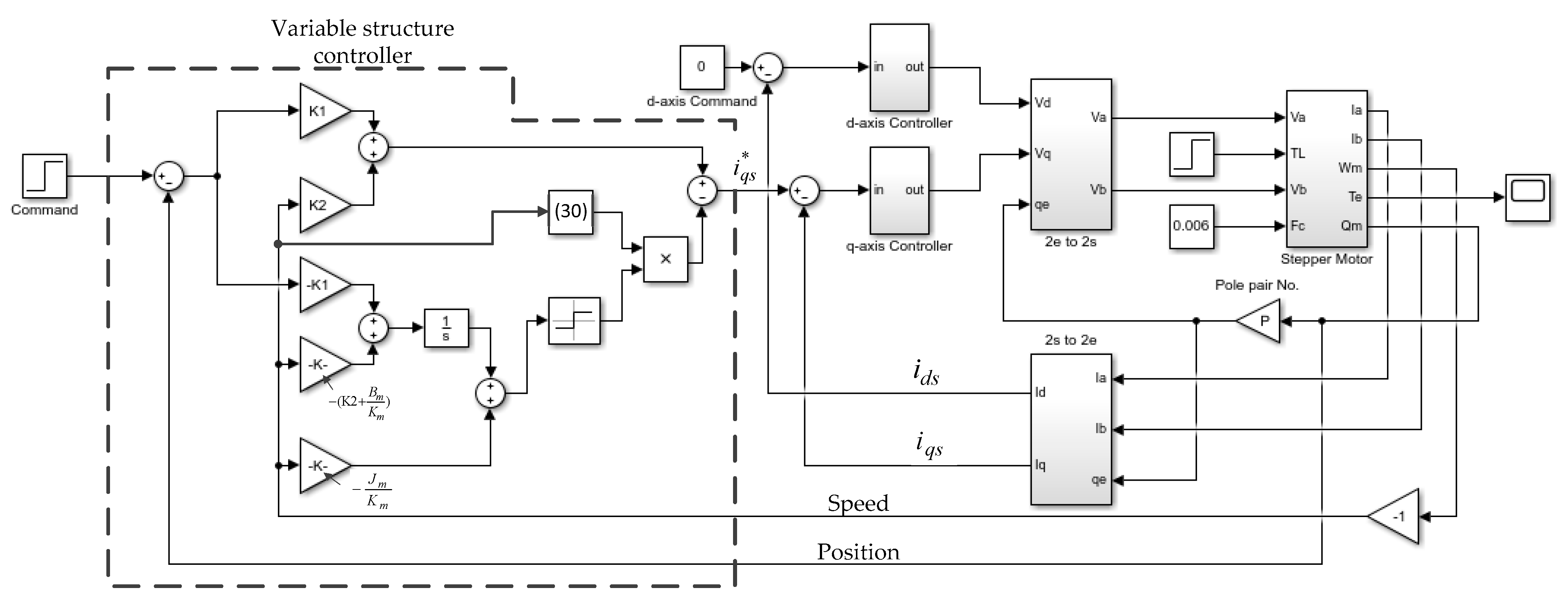 Actuators | Free Full-Text | FPGA-Based Hybrid Stepper Motor Drive System Design by Variable Structure Control | HTML Actuators | Free Full-Text | FPGA-Based Hybrid Stepper Motor Drive System Design by Variable Structure Control | HTML