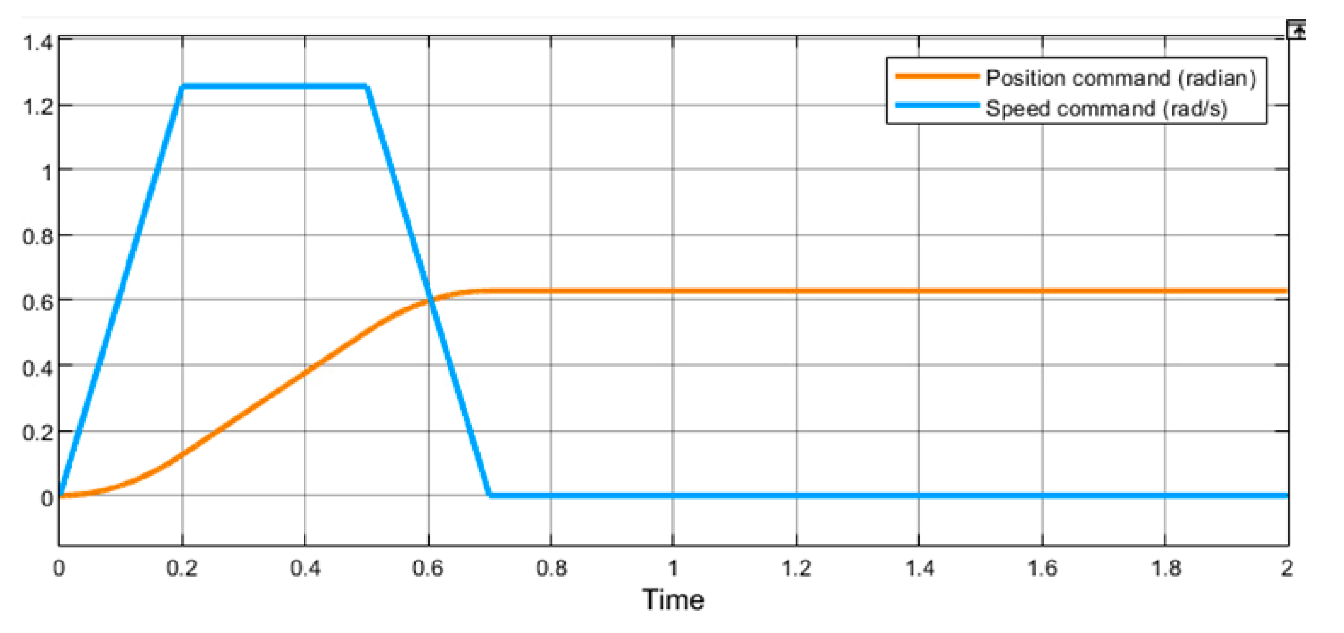 Actuators 10 00113 g004
