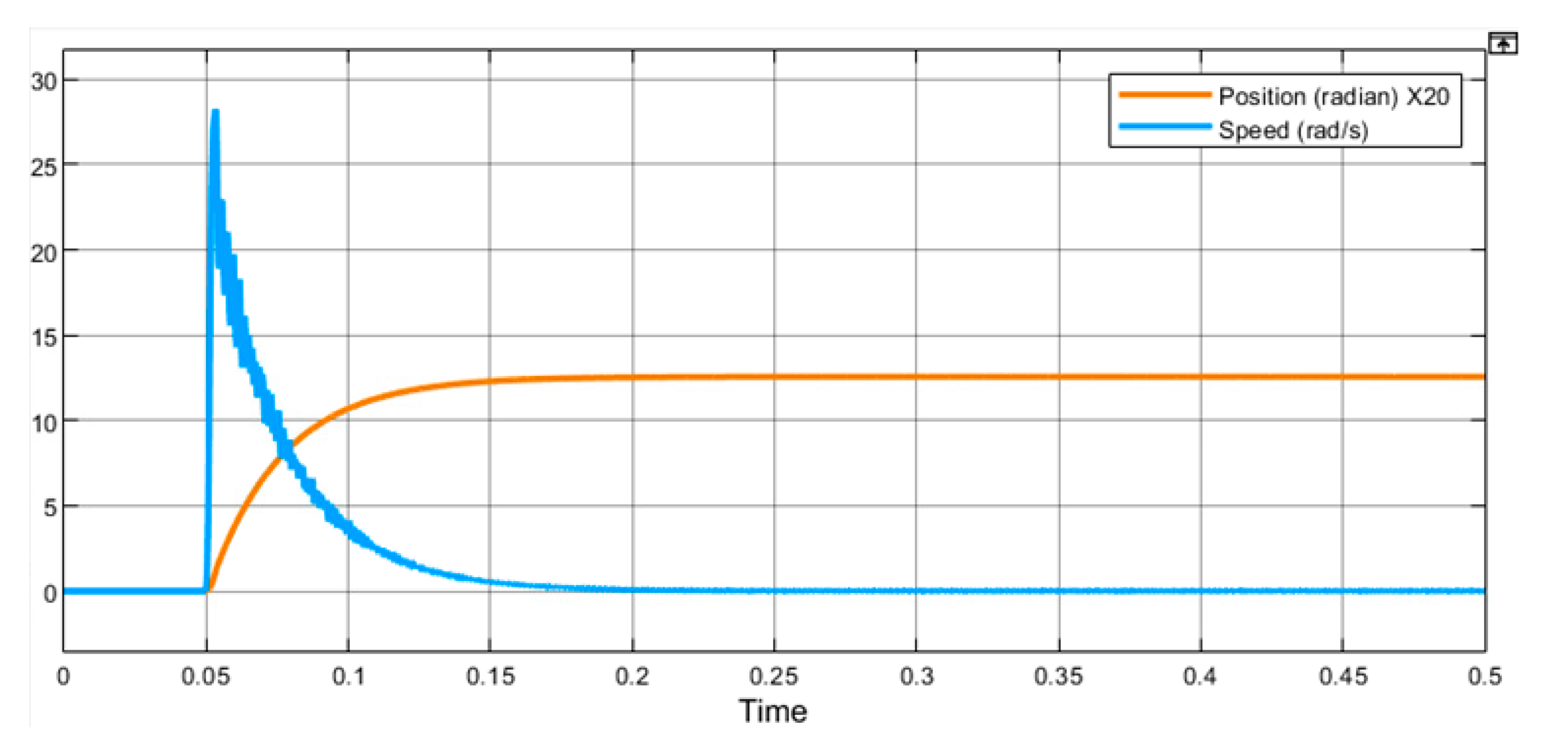 Actuators 10 00113 g005