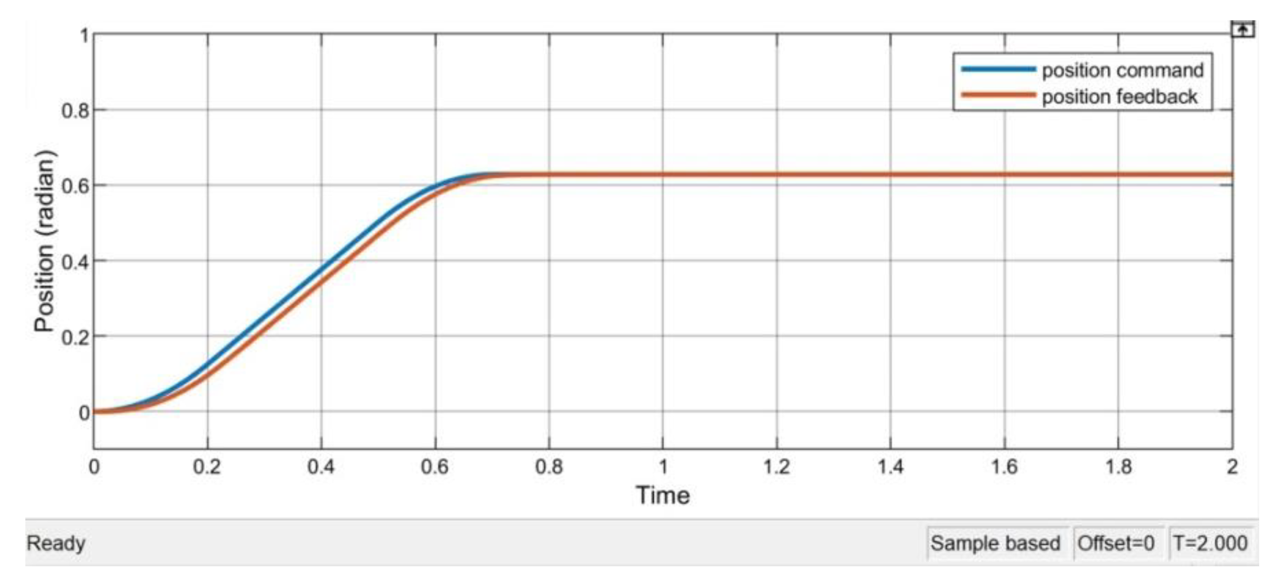 Actuators 10 00113 g006