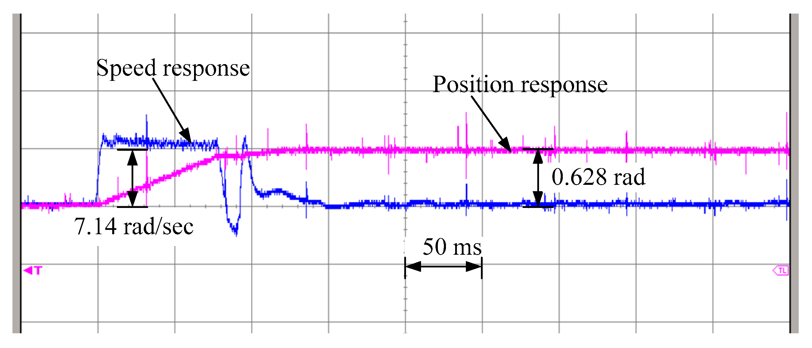 Actuators 10 00113 g017
