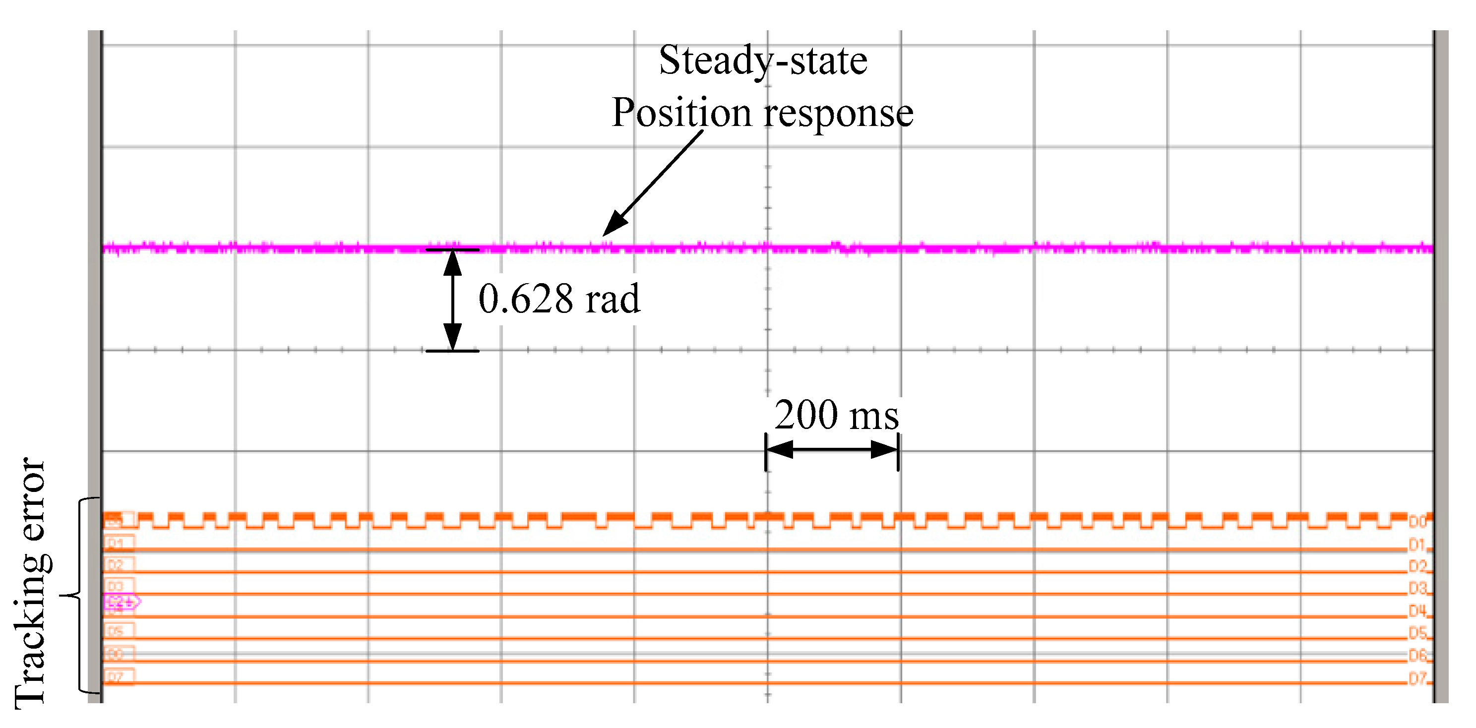 Actuators 10 00113 g019