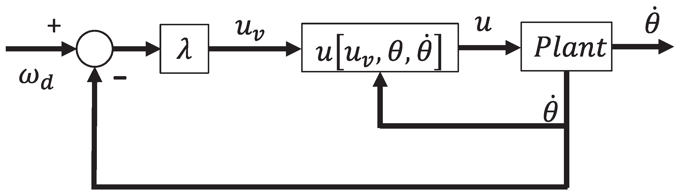 Actuators 10 00114 g005 Actuators 10 00114 g005