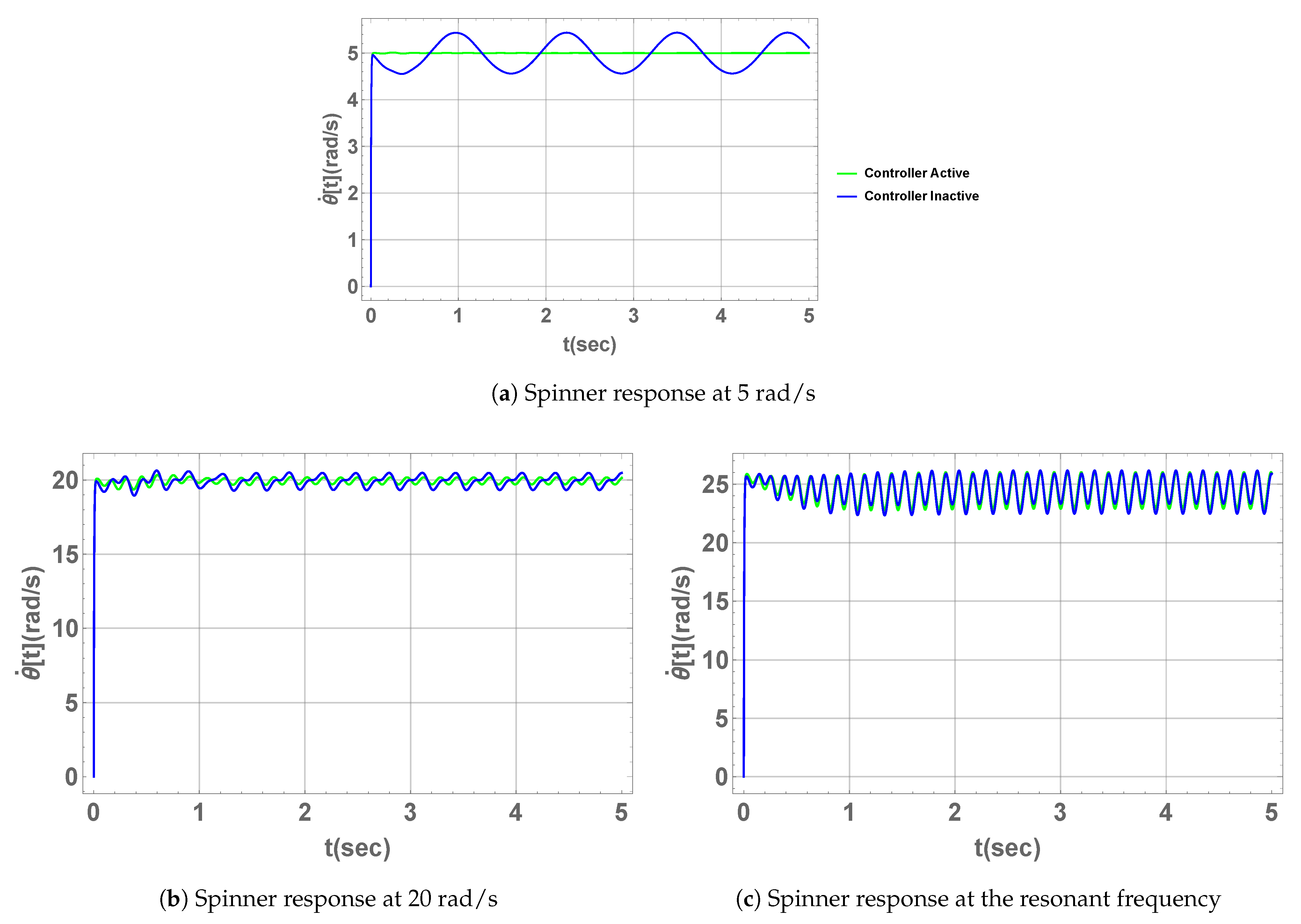 Actuators 10 00114 g007 Actuators 10 00114 g007