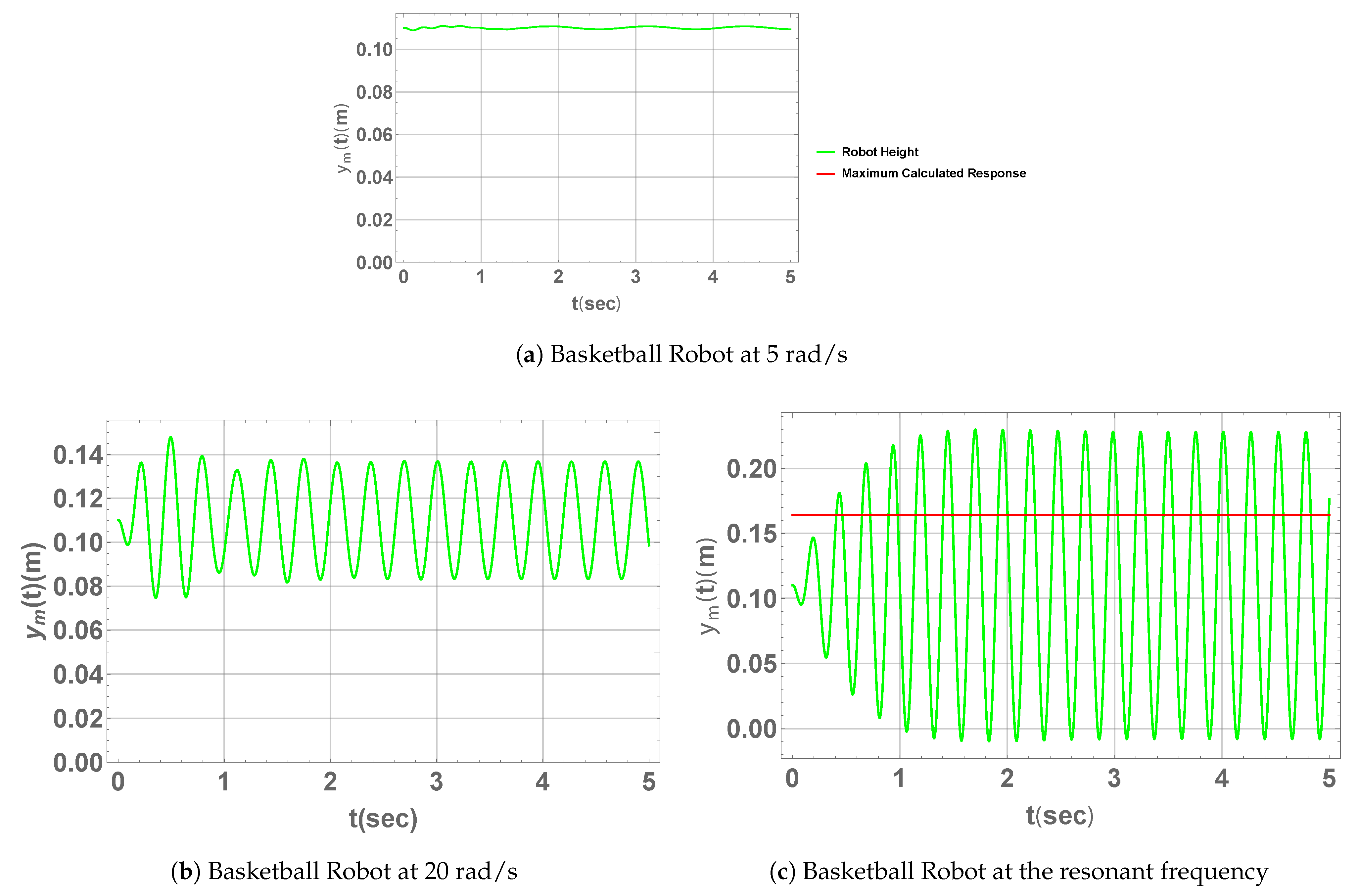 Actuators 10 00114 g008 Actuators 10 00114 g008