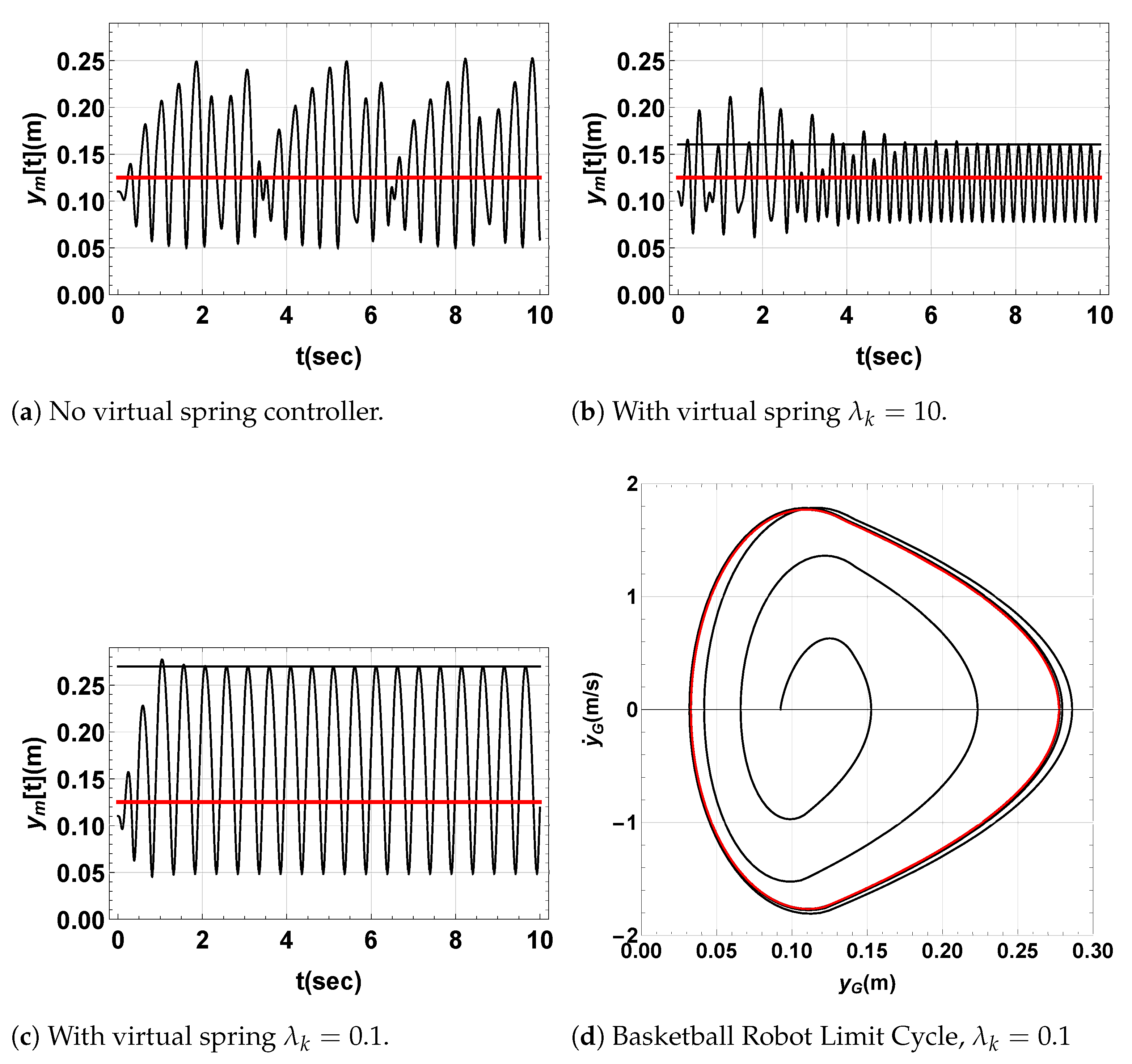 Actuators 10 00114 g009 Actuators 10 00114 g009