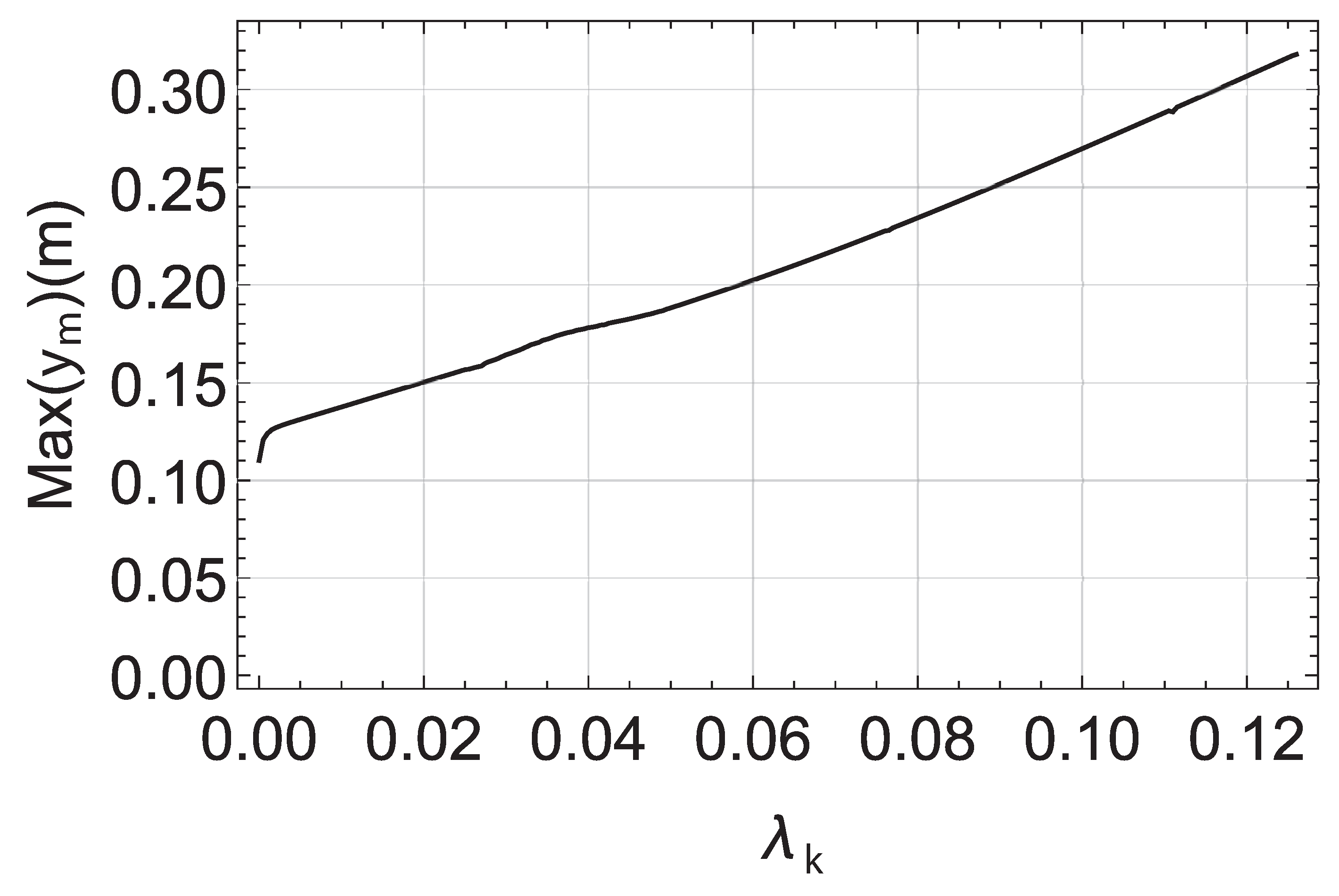 Actuators 10 00114 g010 Actuators 10 00114 g010
