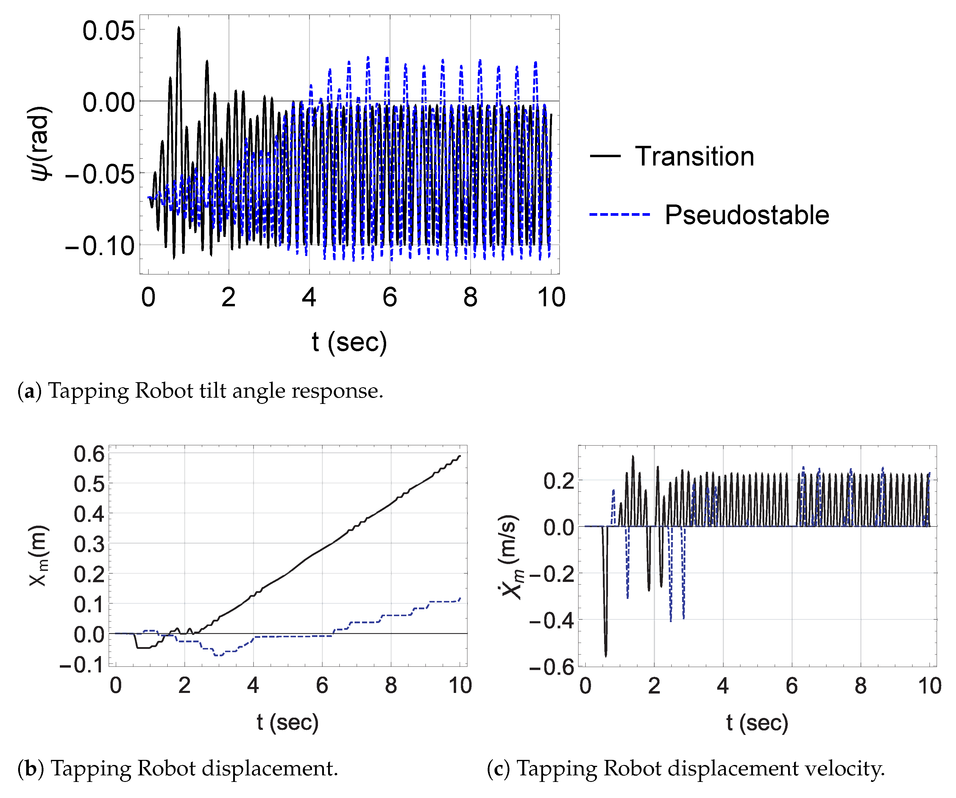 Actuators Free FullText Feedback Linearization of Inertially