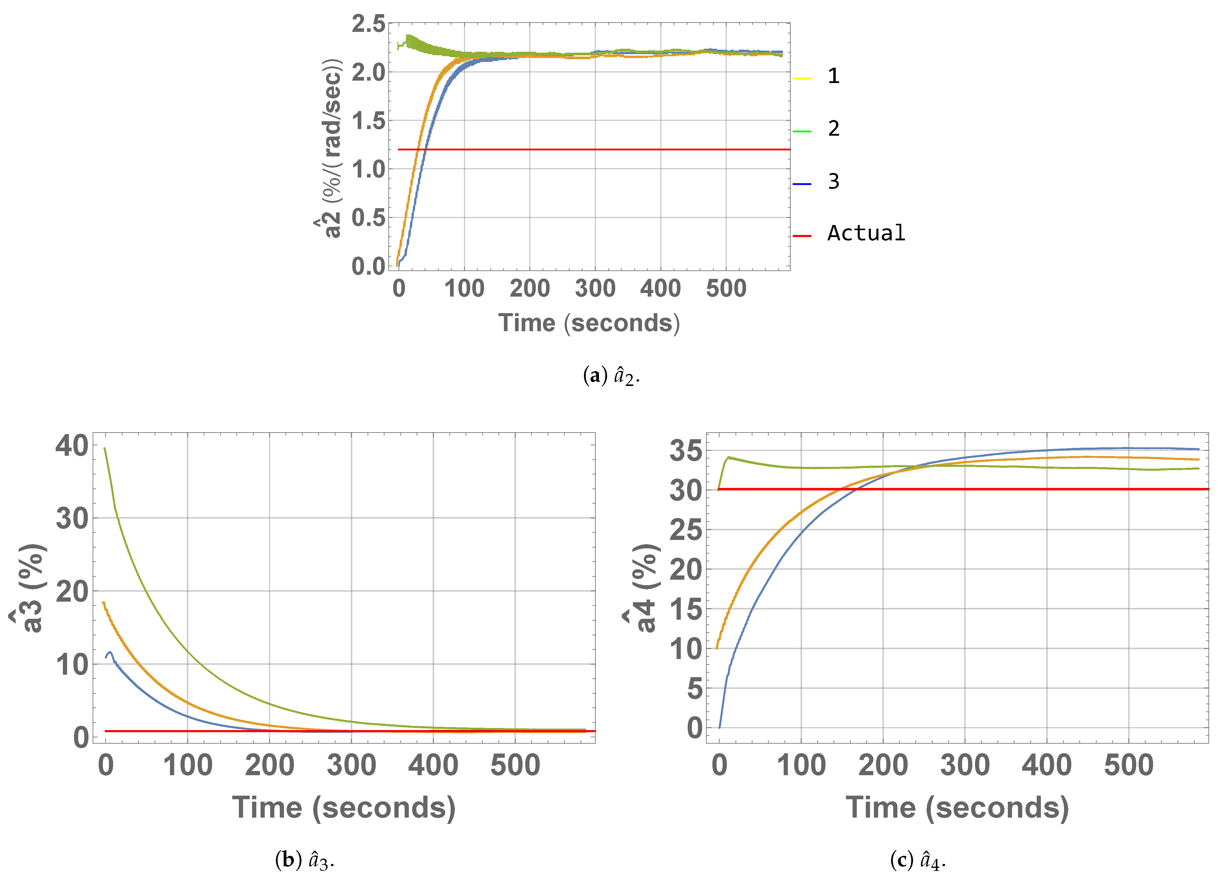 Actuators 10 00114 g016 Actuators 10 00114 g016