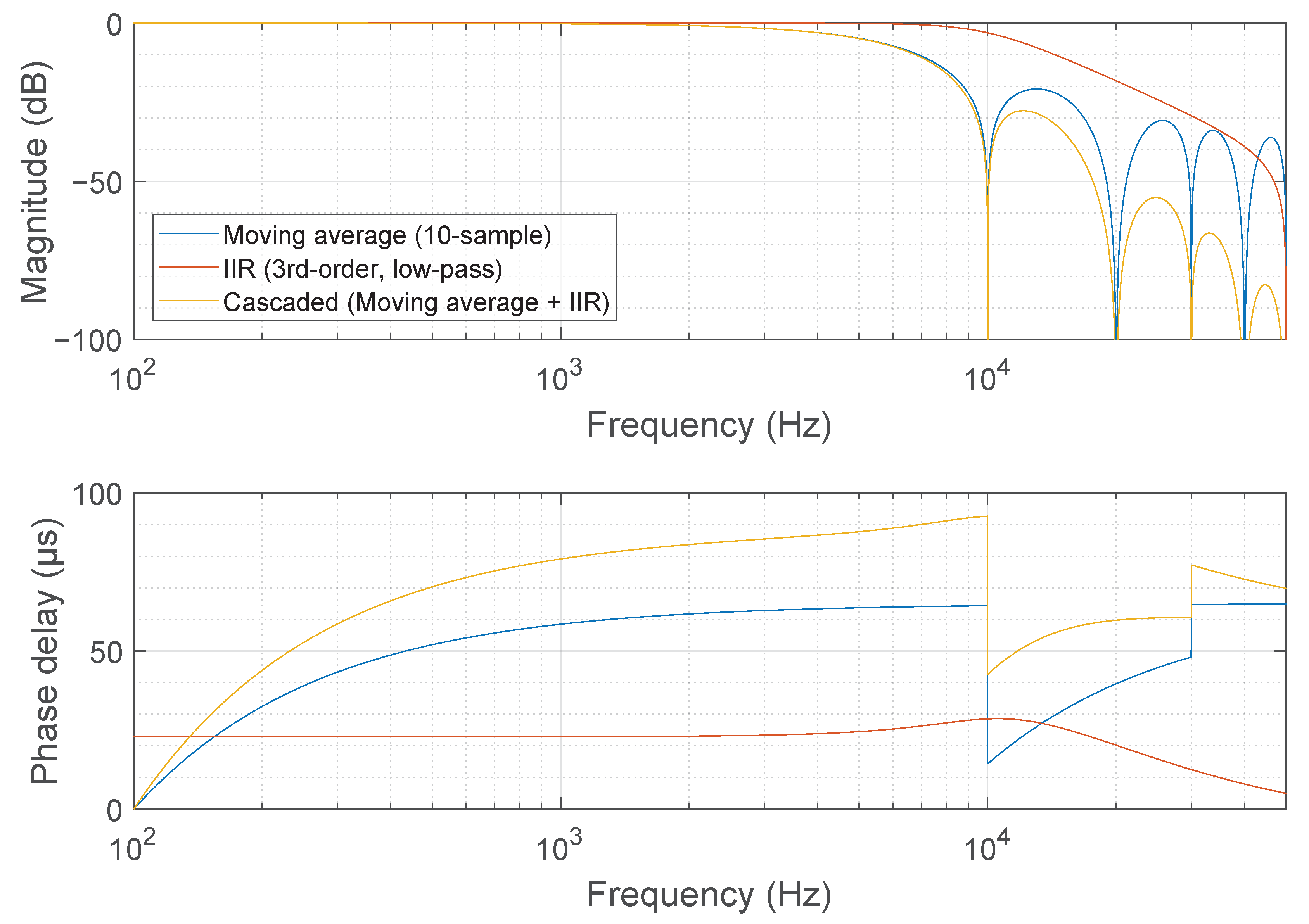 Actuators 10 00115 g008