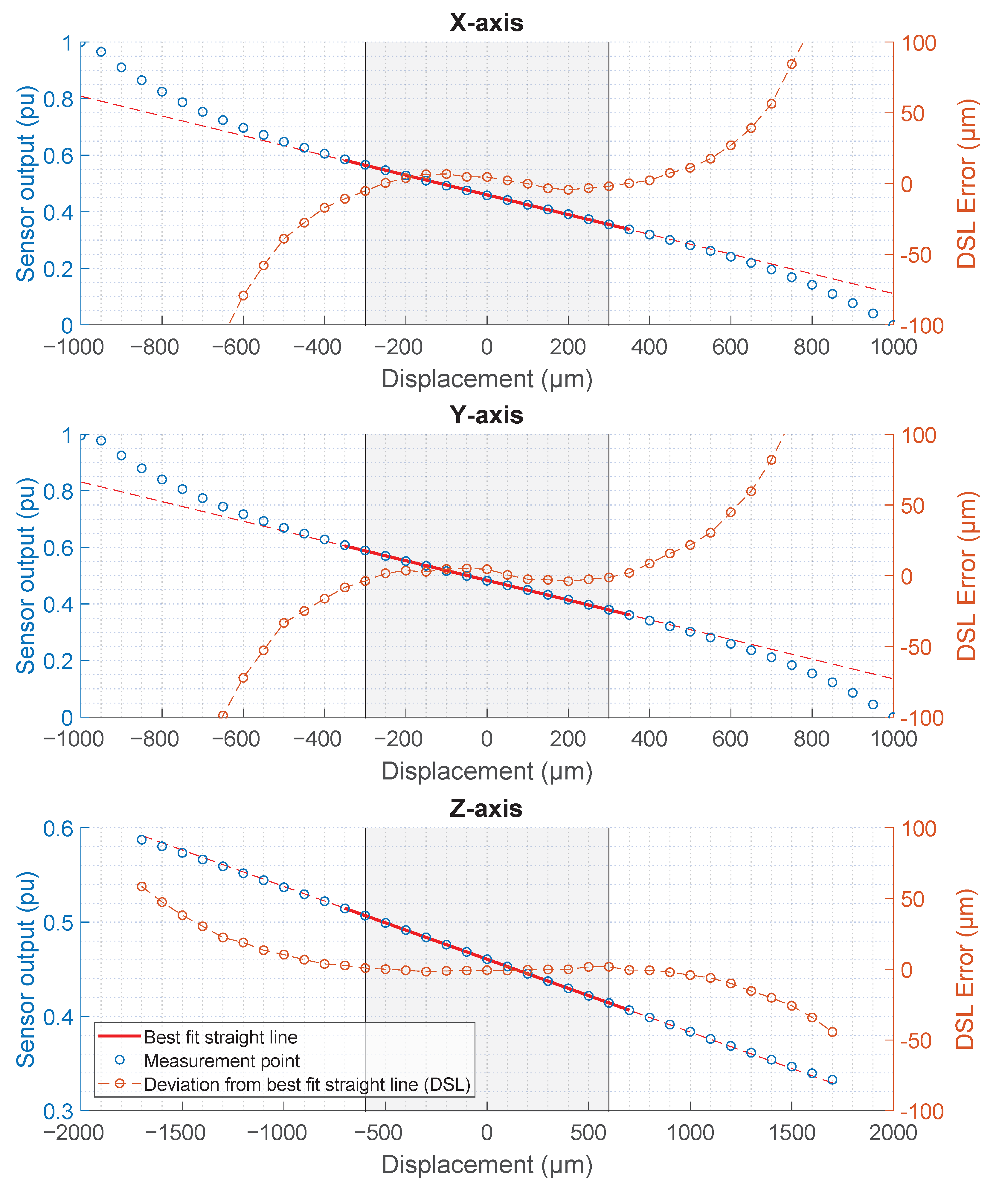 Actuators 10 00115 g009