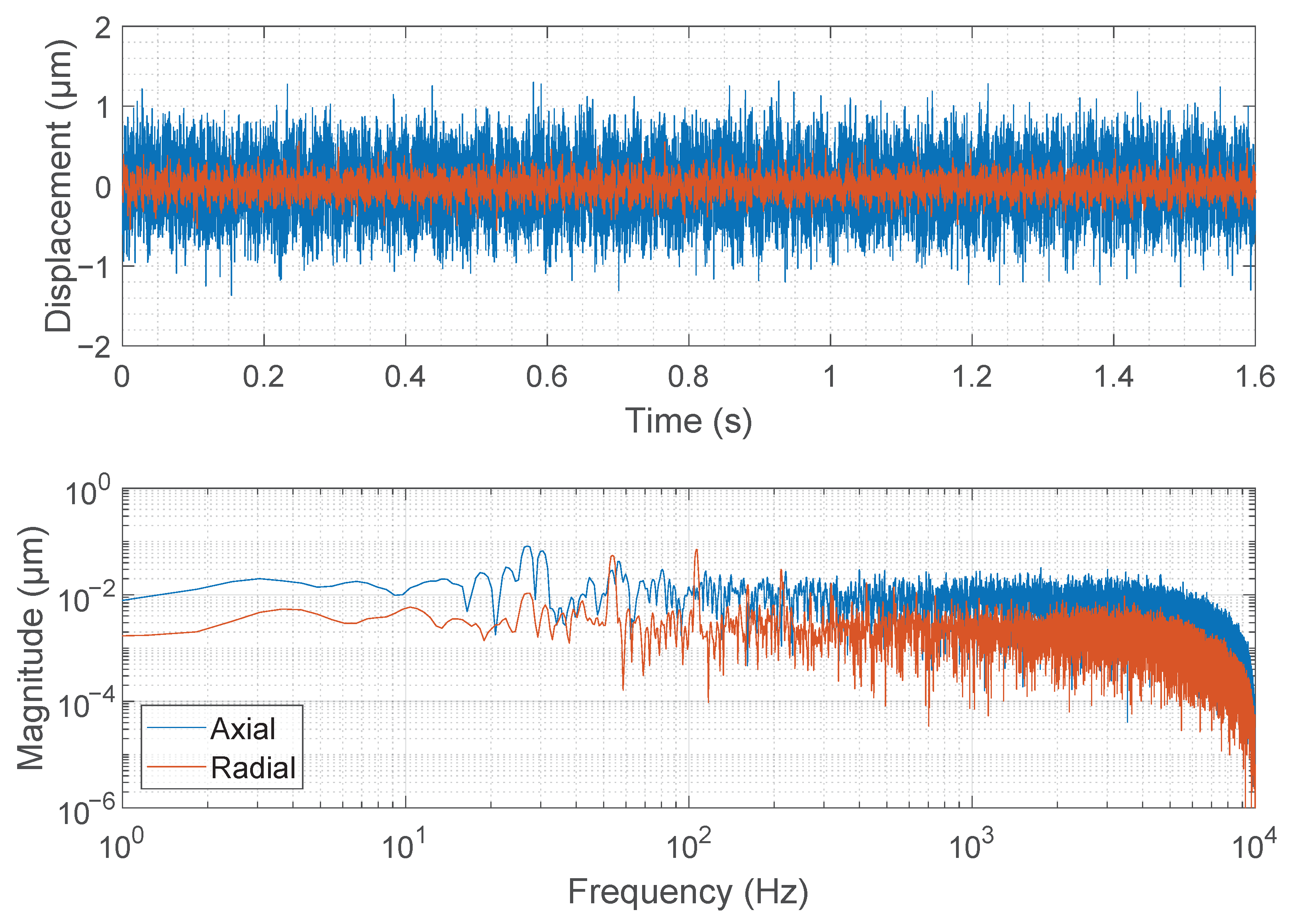 Actuators 10 00115 g010