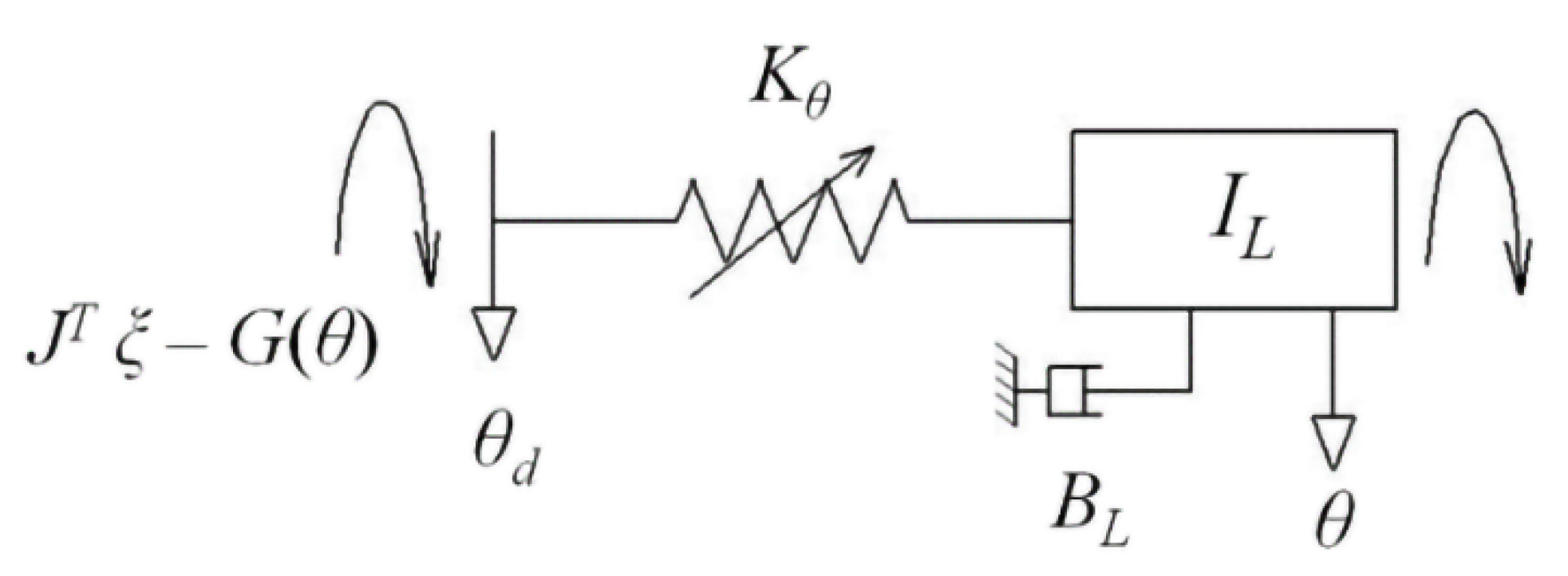 Actuators 10 00116 g003 Actuators 10 00116 g003