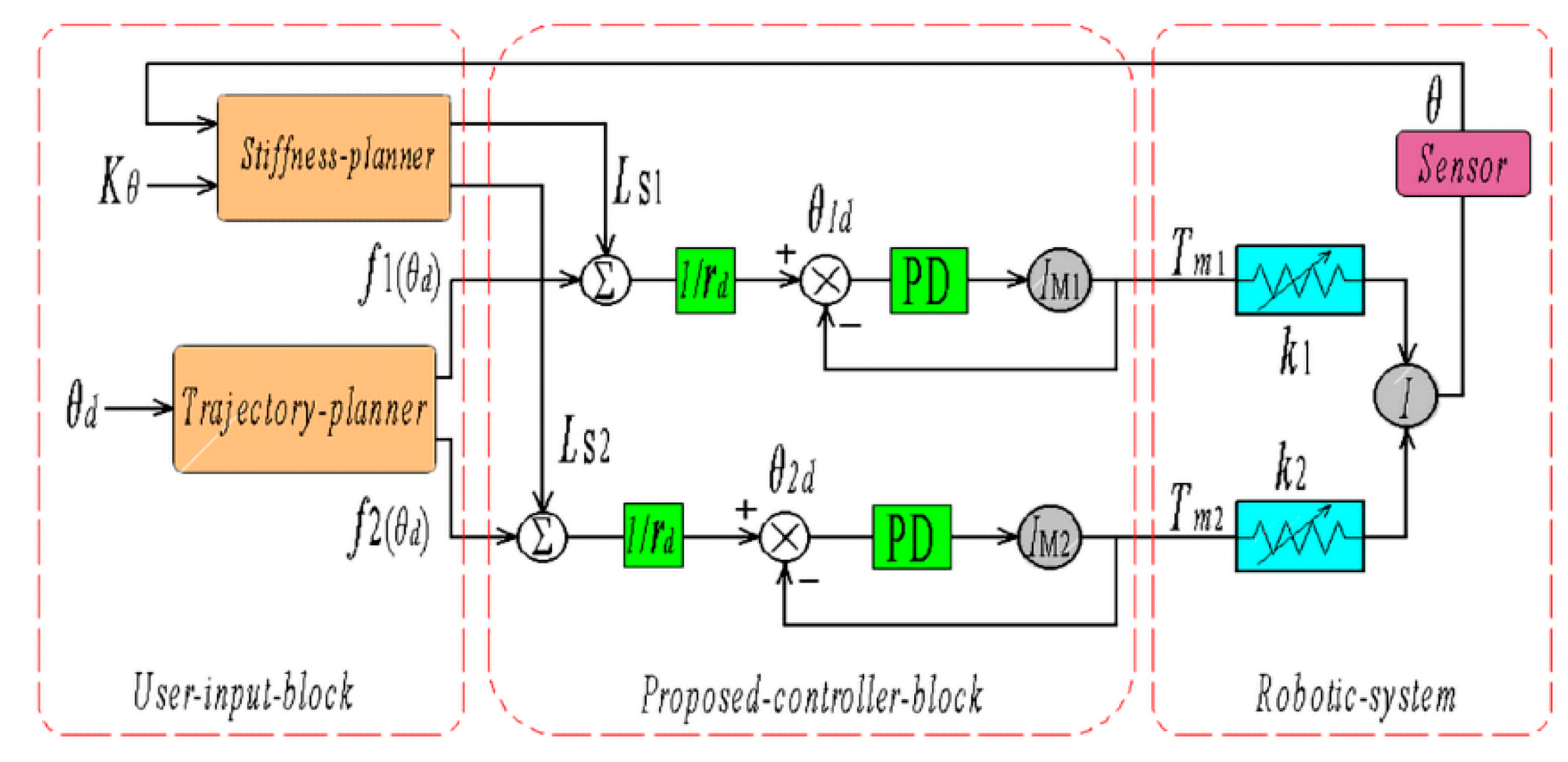 Actuators 10 00116 g005 Actuators 10 00116 g005