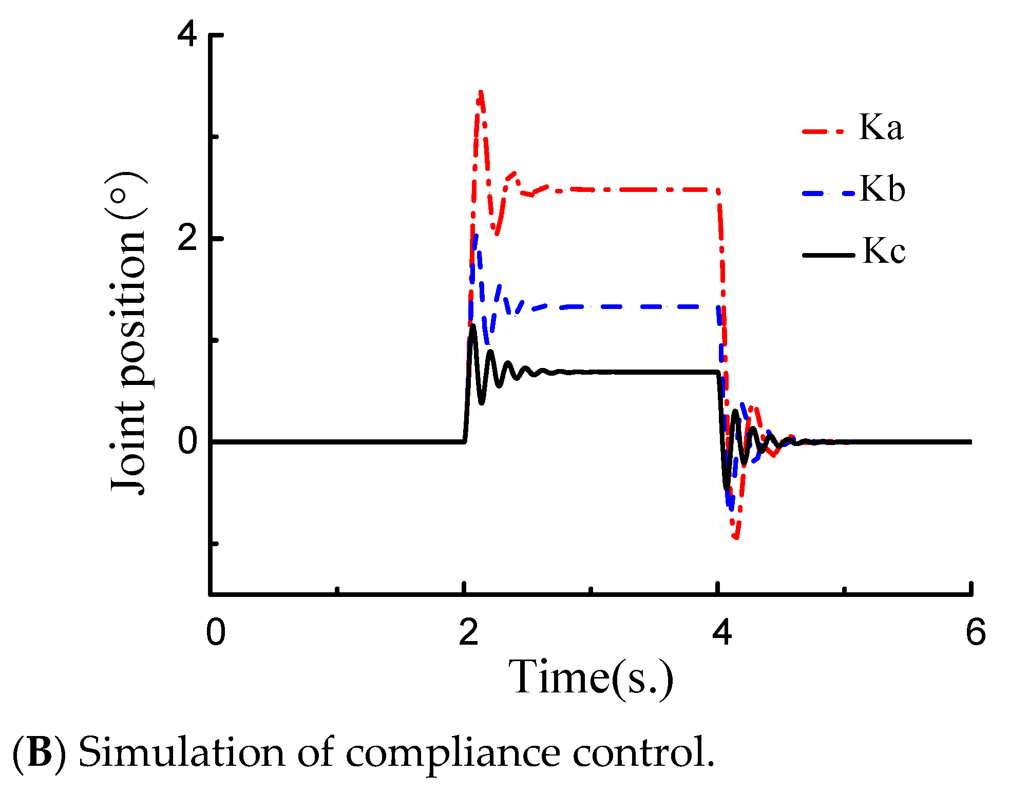 Actuators 10 00116 g007b Actuators 10 00116 g007b