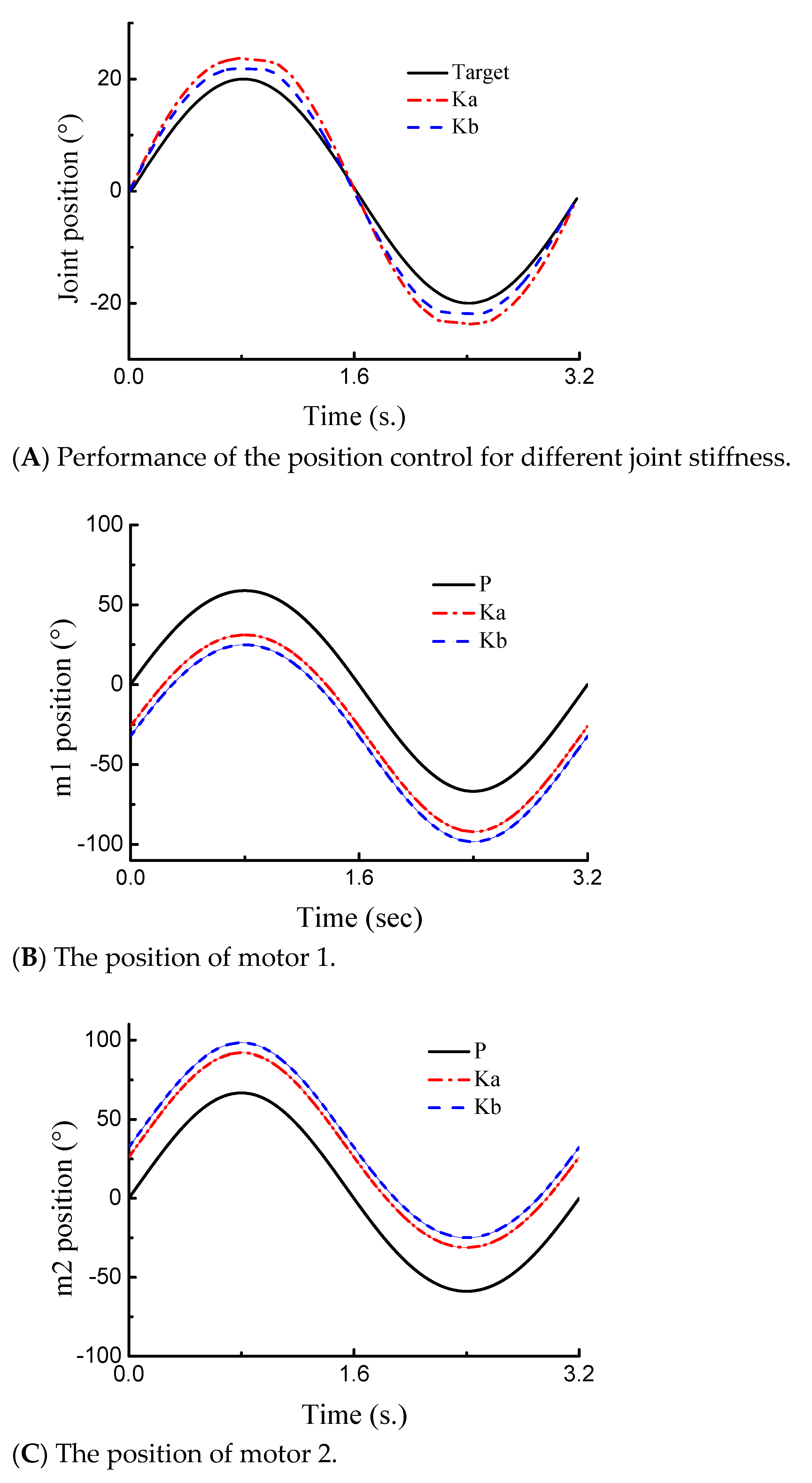 Actuators 10 00116 g009 Actuators 10 00116 g009