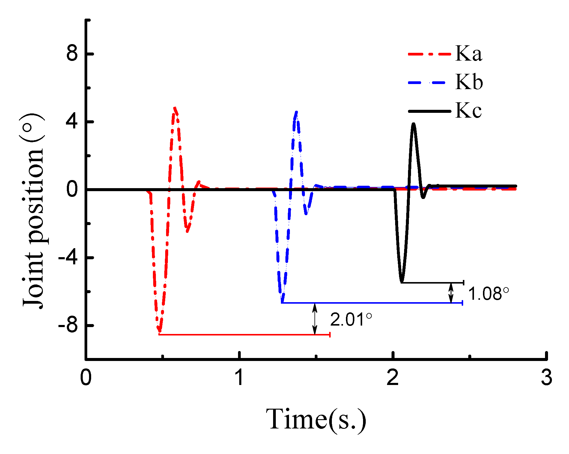 Actuators 10 00116 g010 Actuators 10 00116 g010
