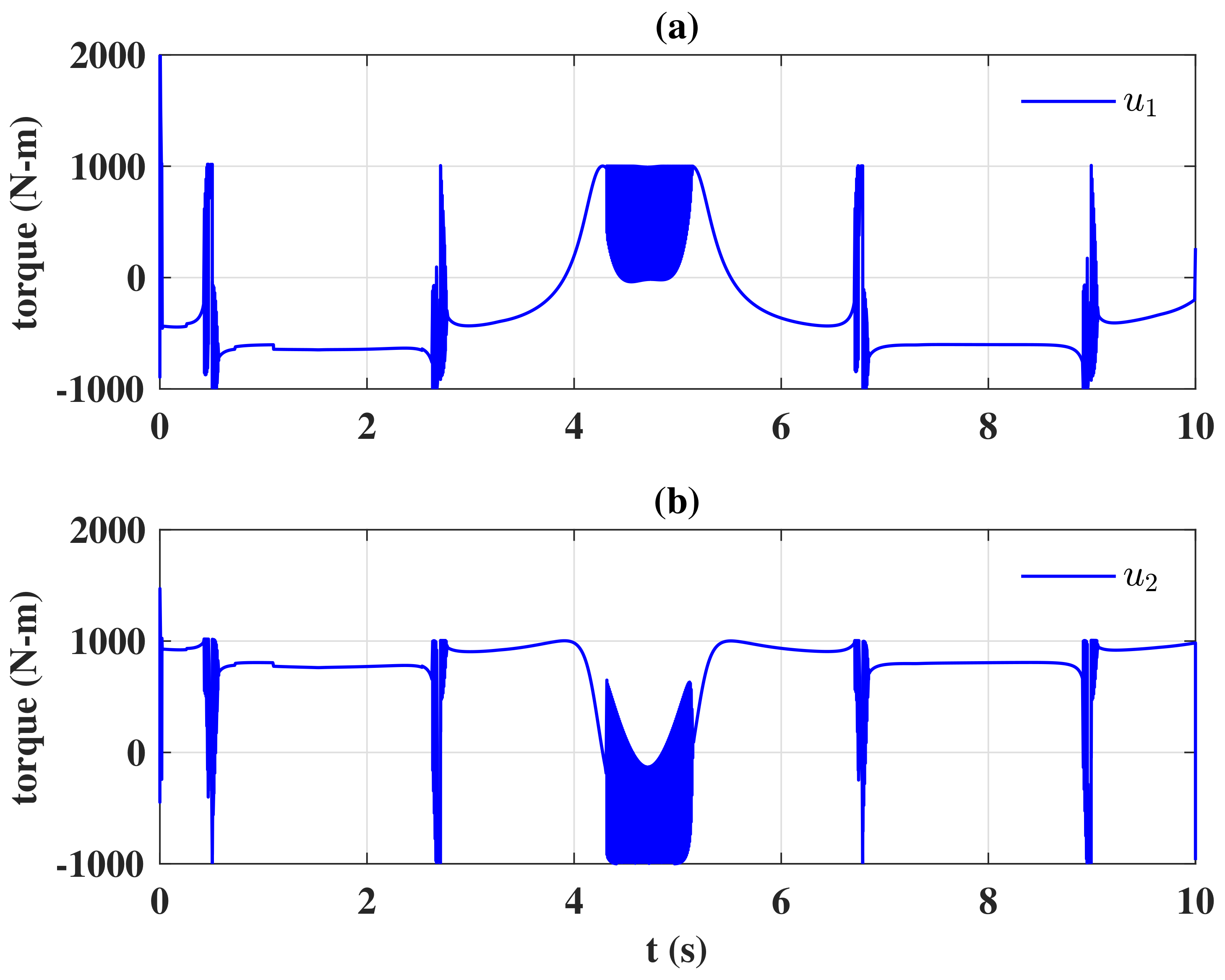 Actuators 10 00117 g002