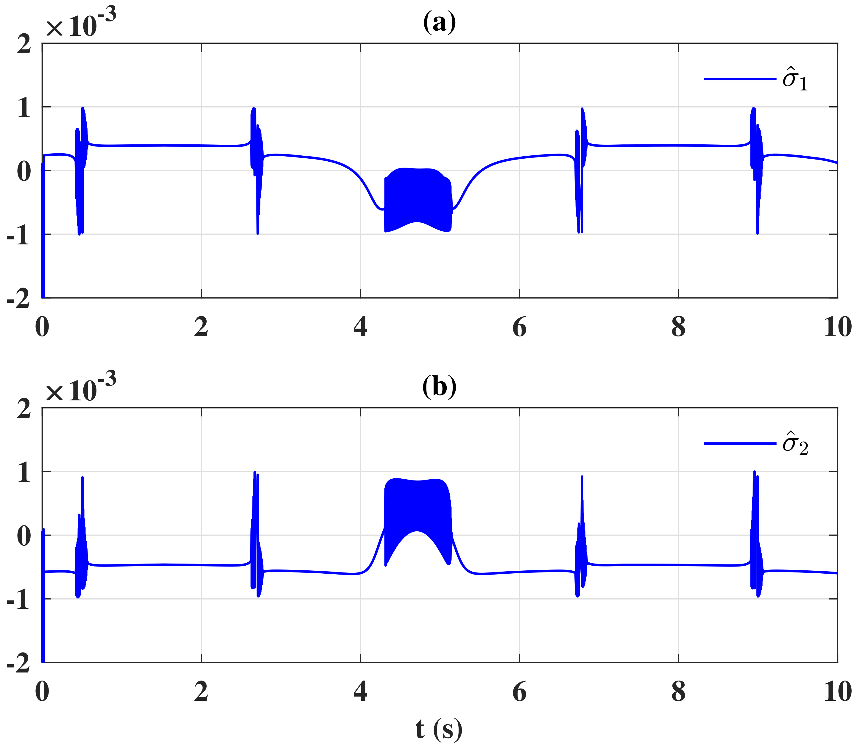 Actuators 10 00117 g003