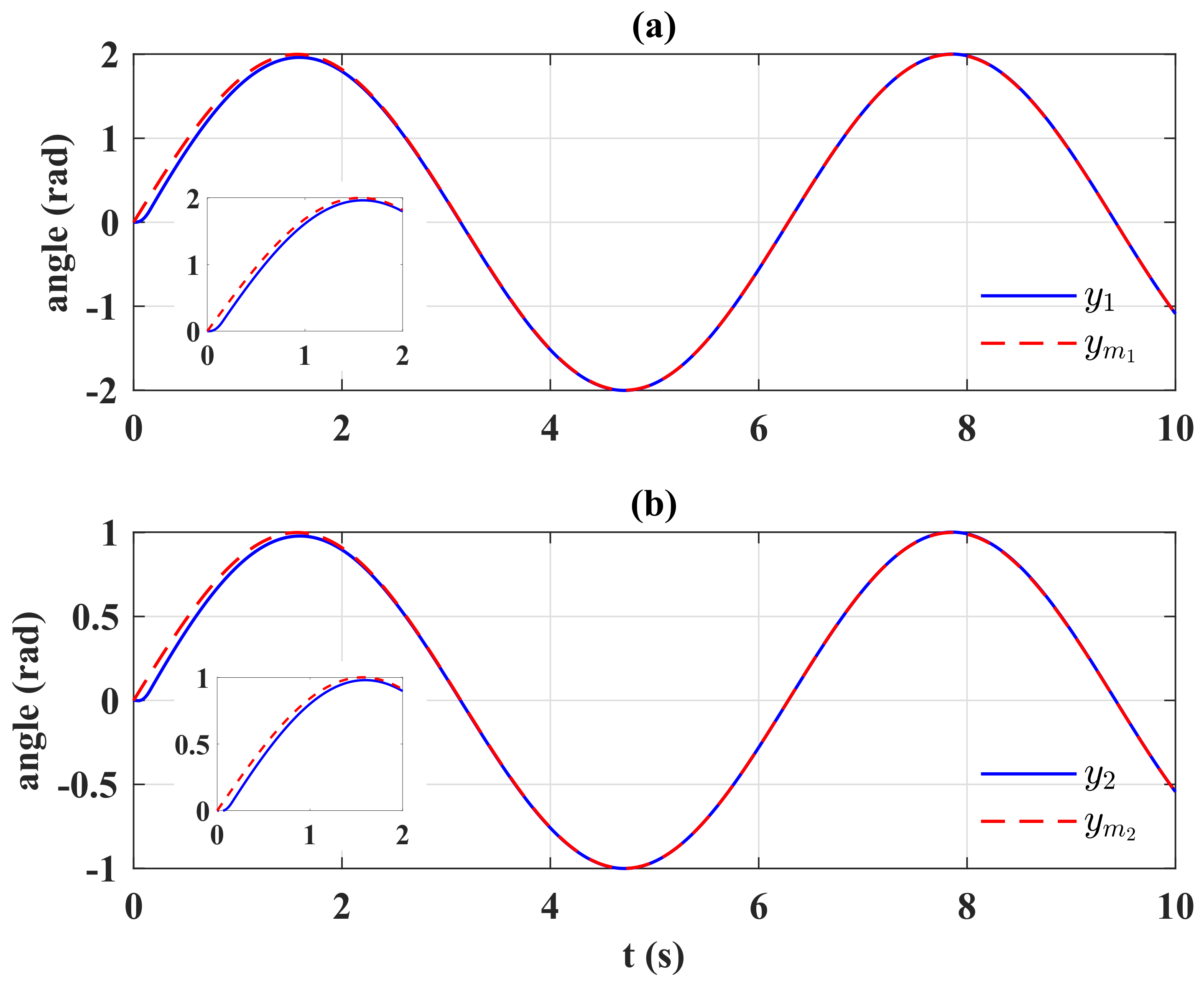 Actuators 10 00117 g004