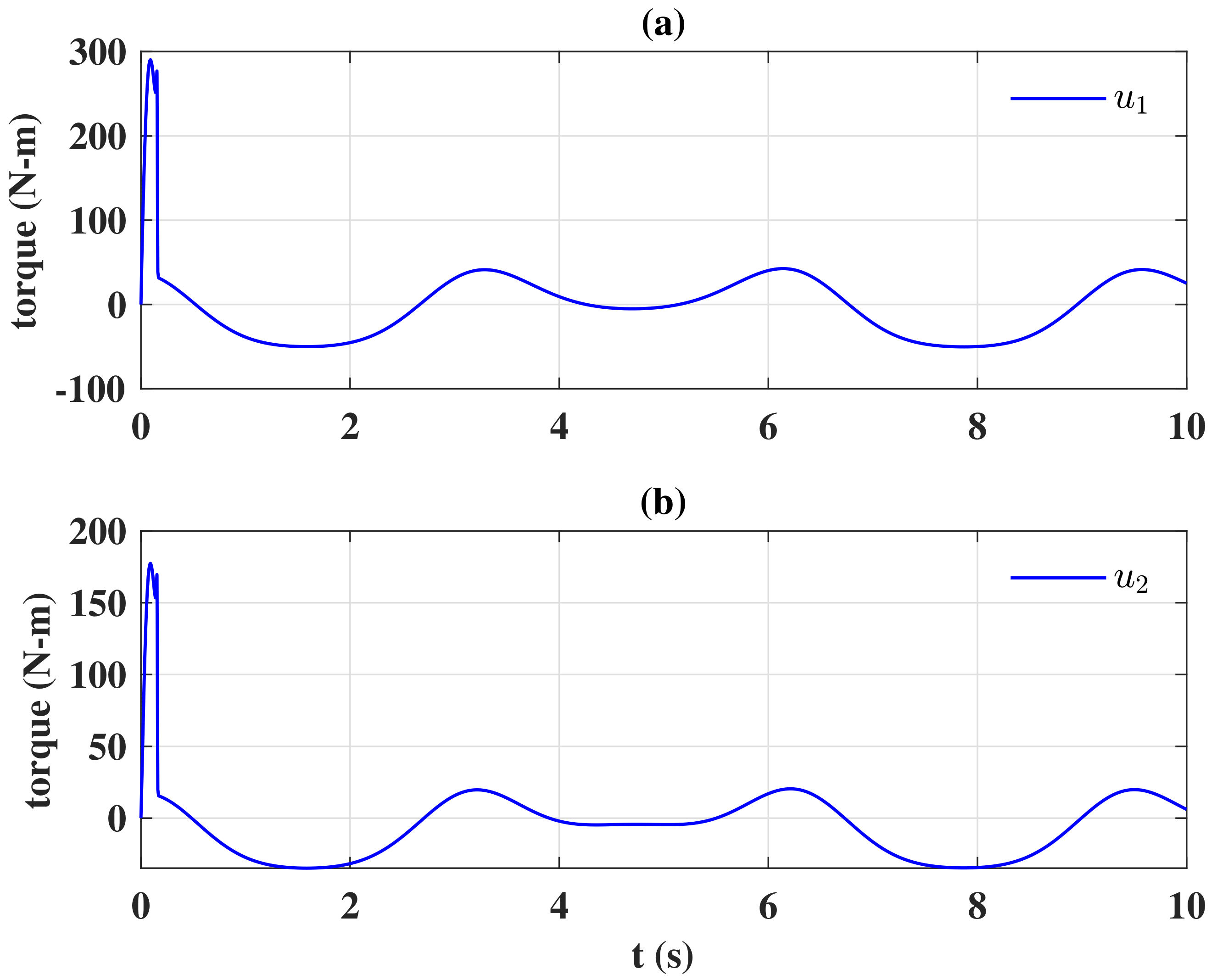 Actuators 10 00117 g005