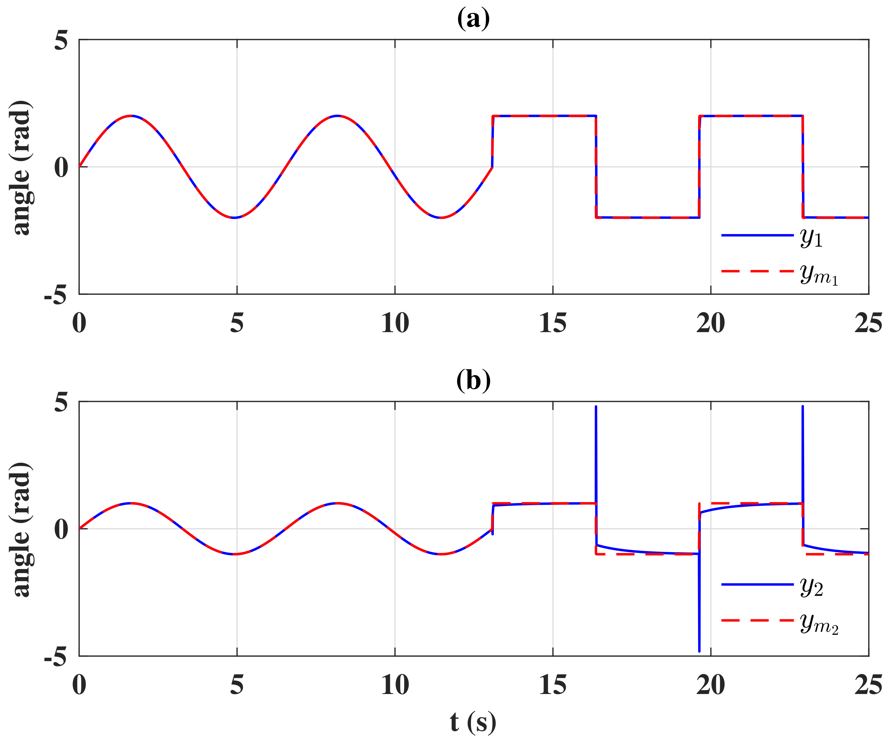 Actuators 10 00117 g006