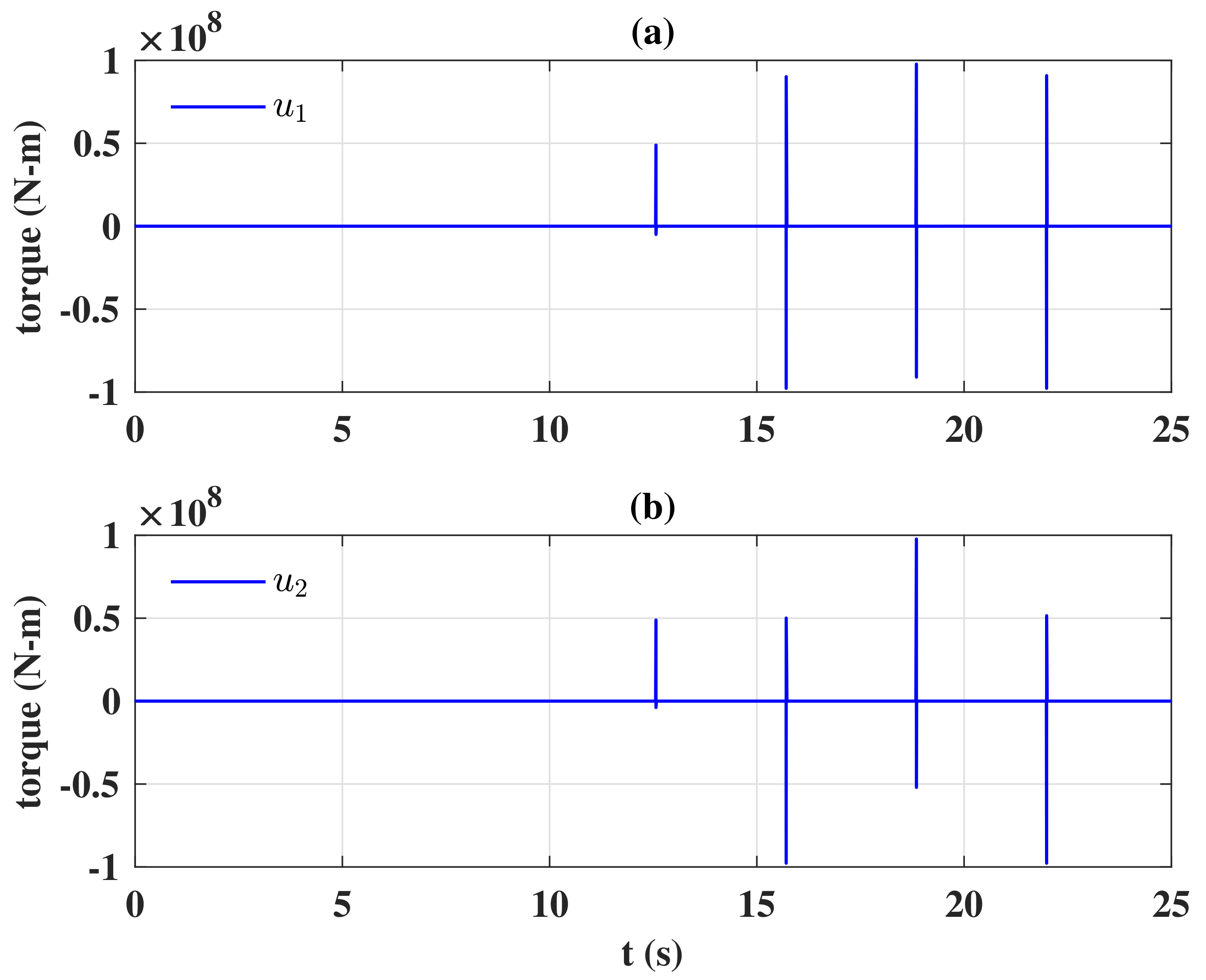 Actuators 10 00117 g007
