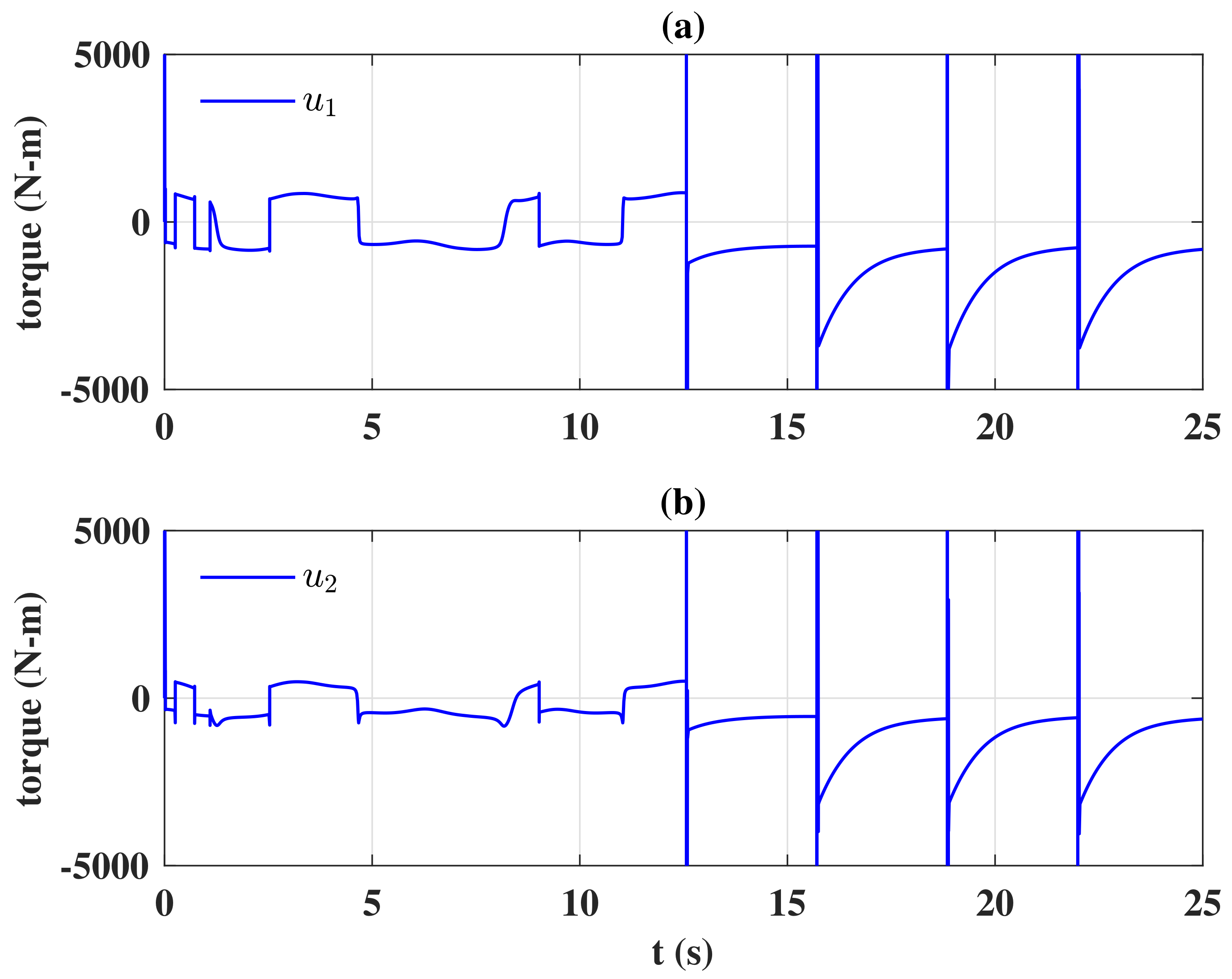 Actuators 10 00117 g009