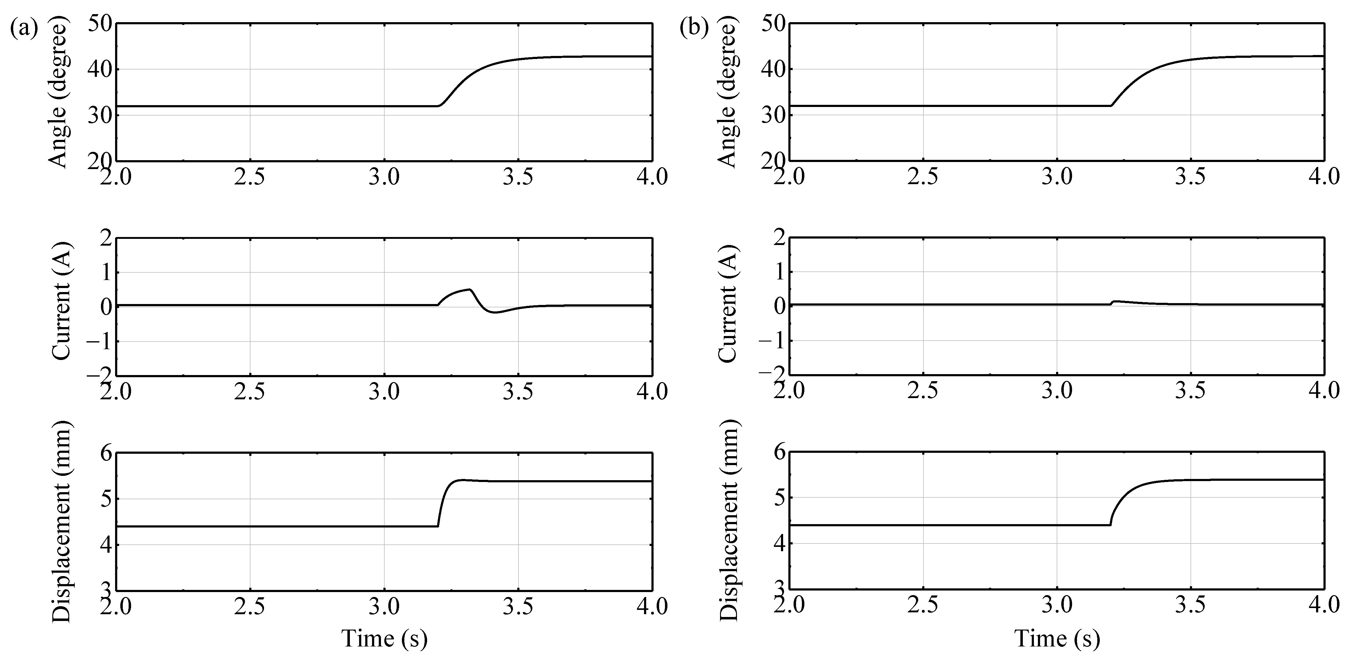 Actuators 10 00118 g006 Actuators 10 00118 g006