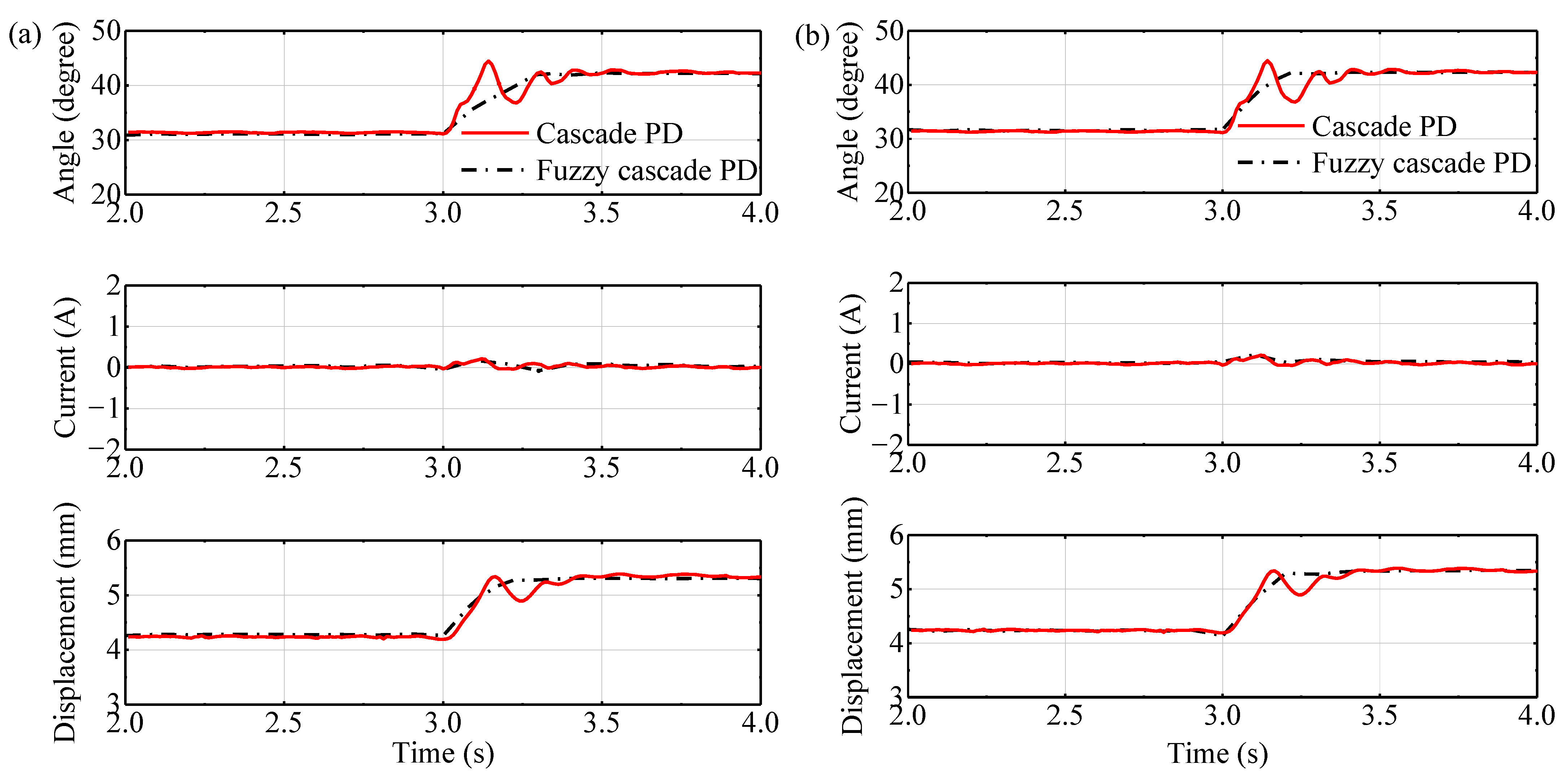 Actuators 10 00118 g010 Actuators 10 00118 g010