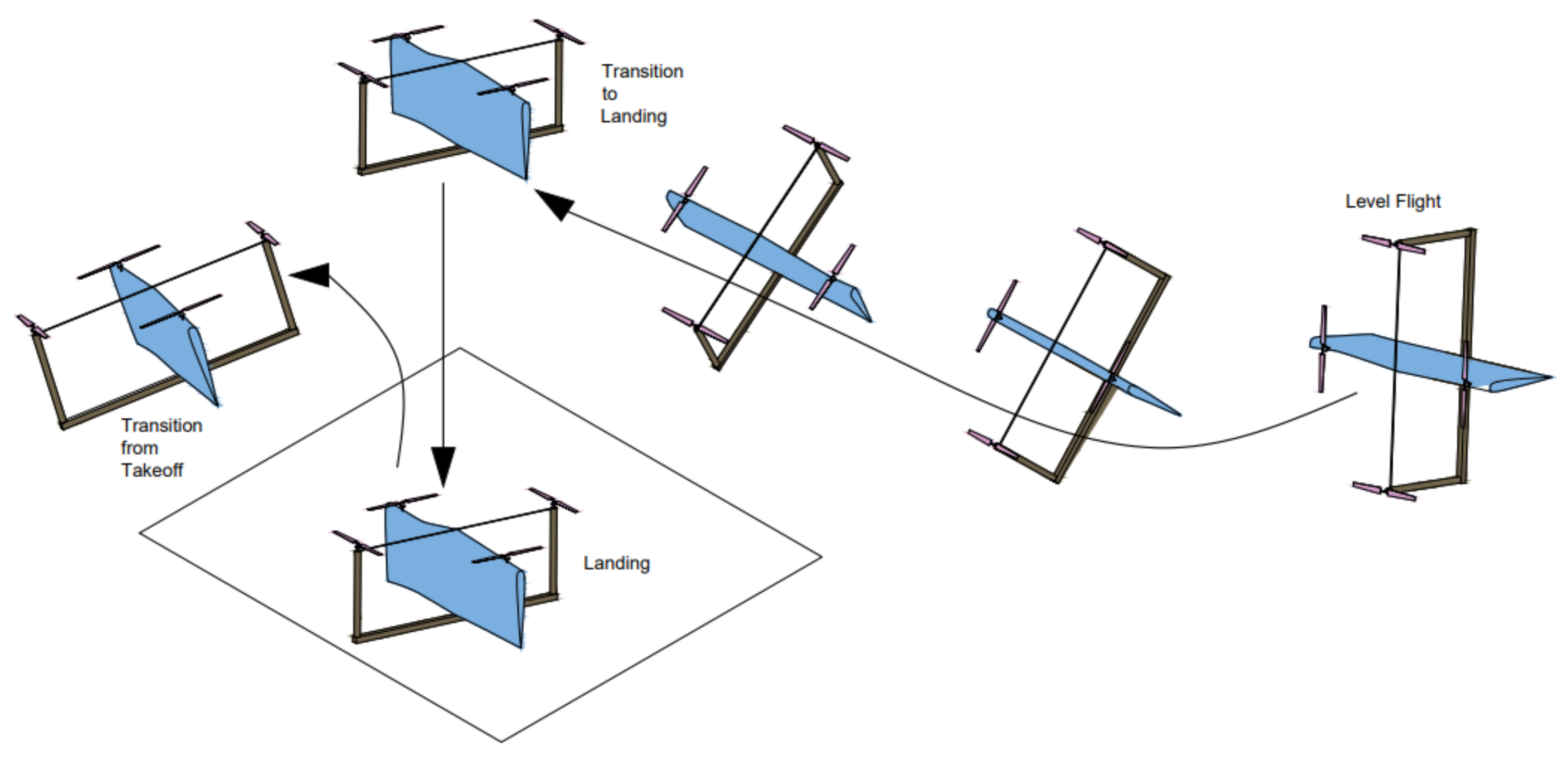 Actuators 10 00119 g002 Actuators 10 00119 g002