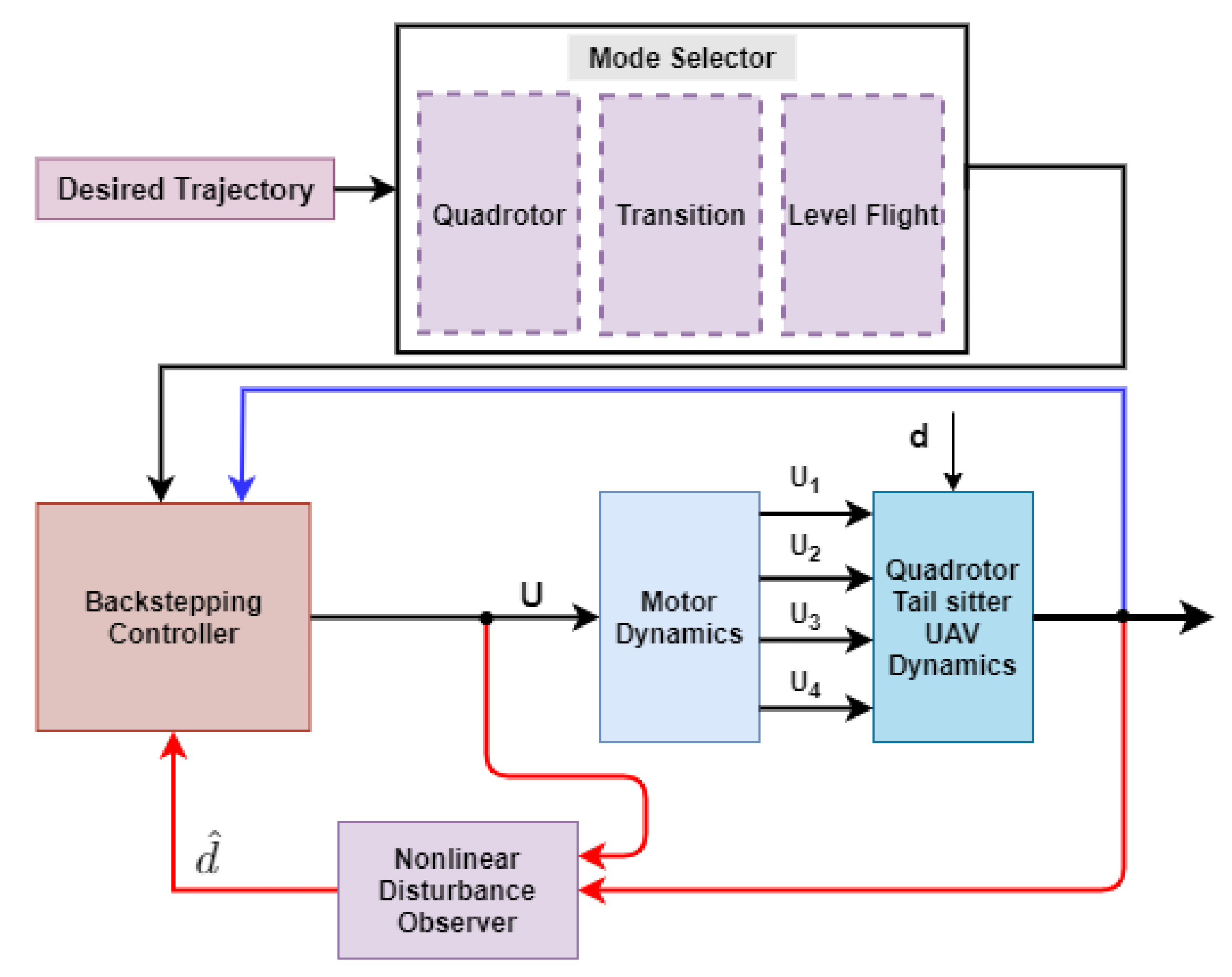 Actuators 10 00119 g003 Actuators 10 00119 g003