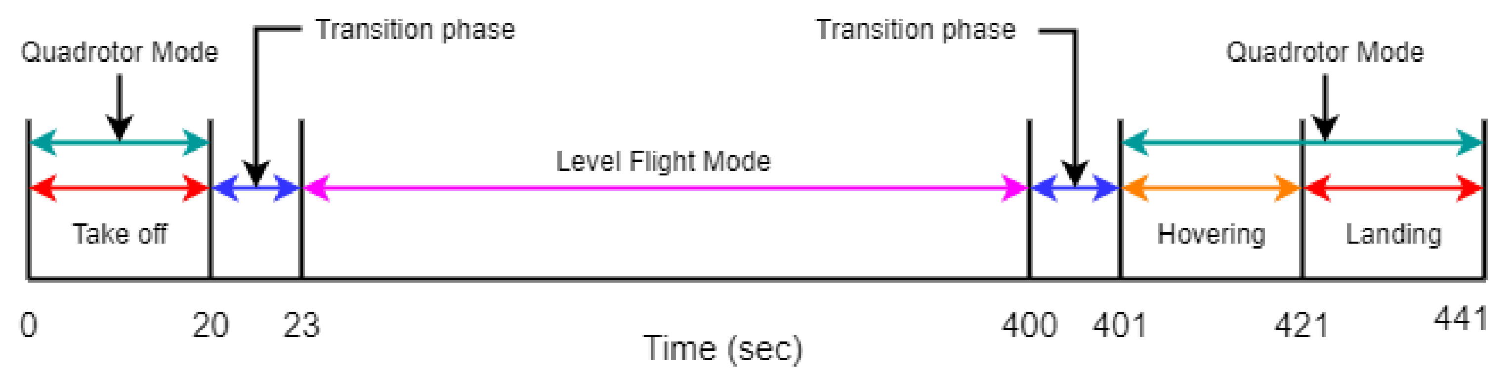 Actuators 10 00119 g004 Actuators 10 00119 g004