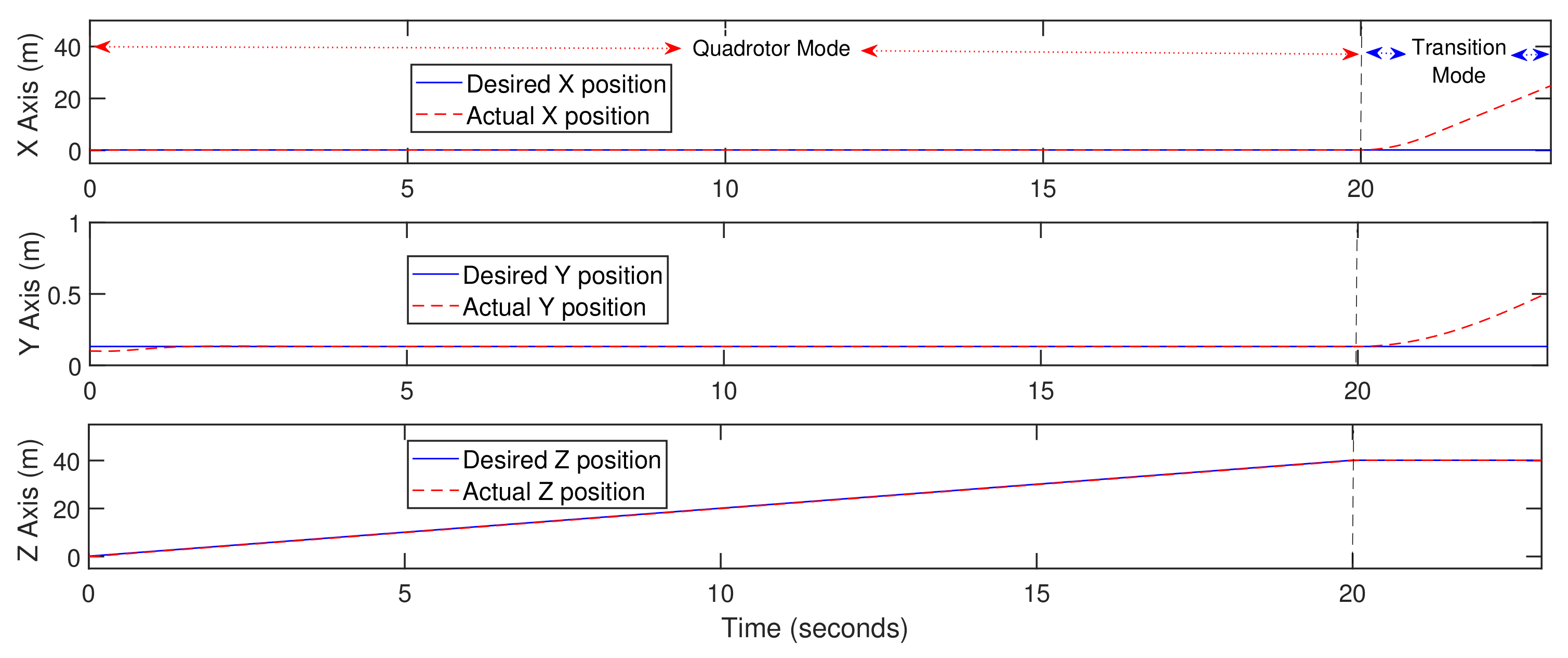 Actuators 10 00119 g005 Actuators 10 00119 g005